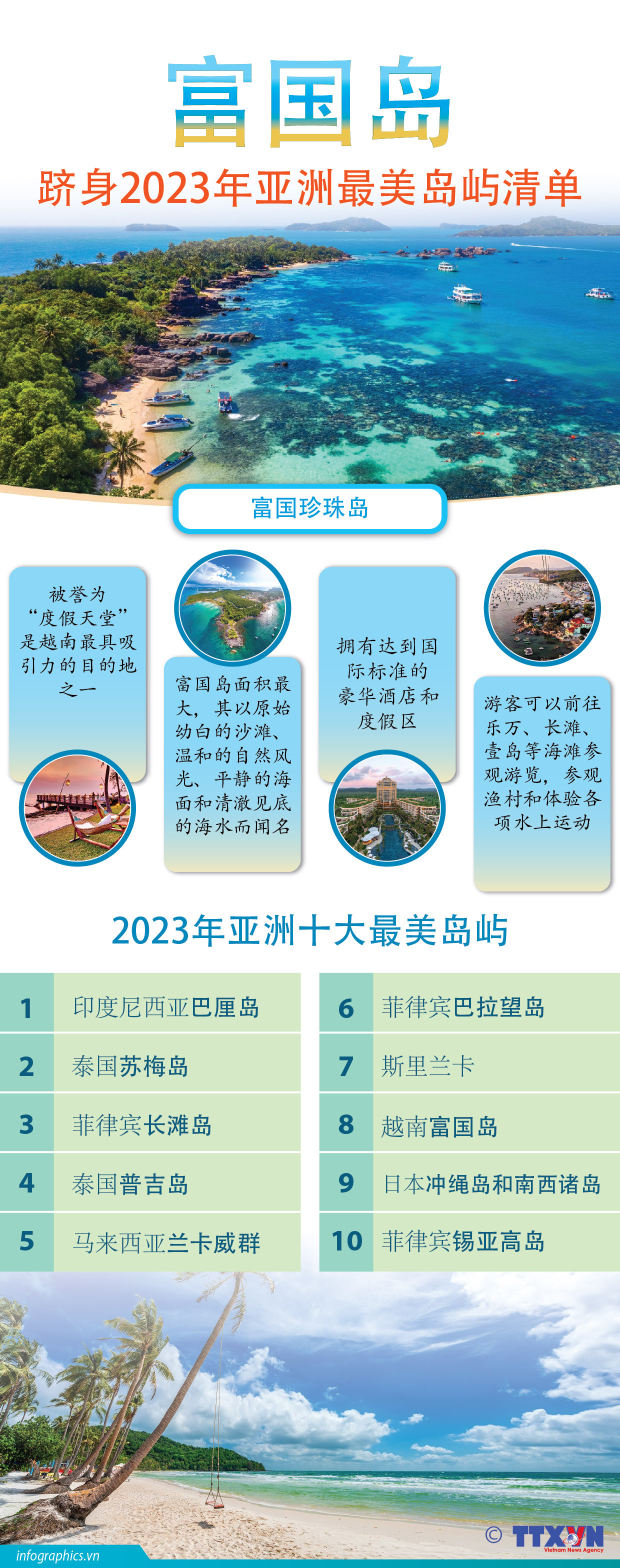图表新闻：富国岛跻身2023年亚洲最美岛屿清单 ảnh 1