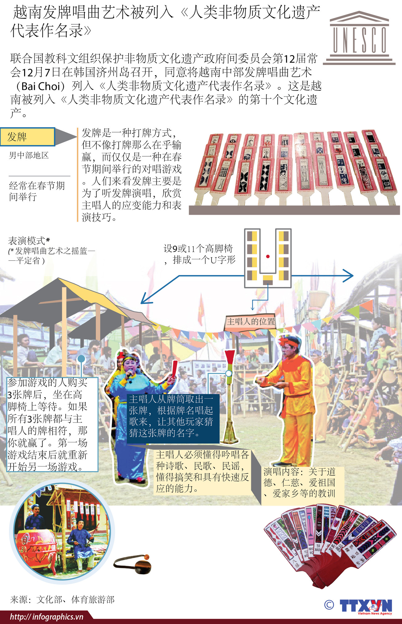 图表新闻： 越南发牌唱曲艺术被列入《人类非物质文化遗产代表作名录》 ảnh 1