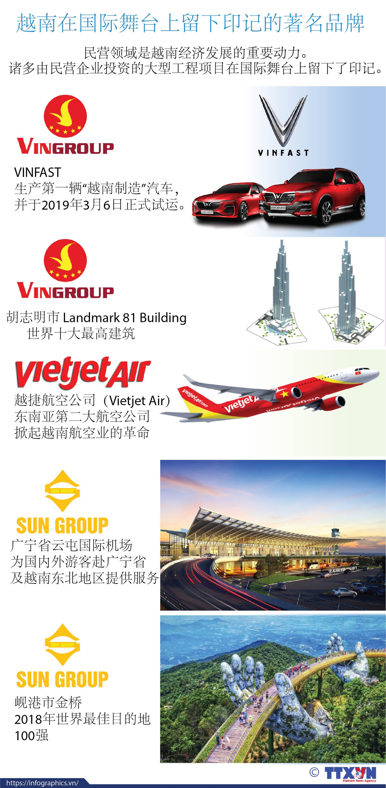 图表新闻：越南在国际舞台上留下印记的著名品牌 ảnh 1