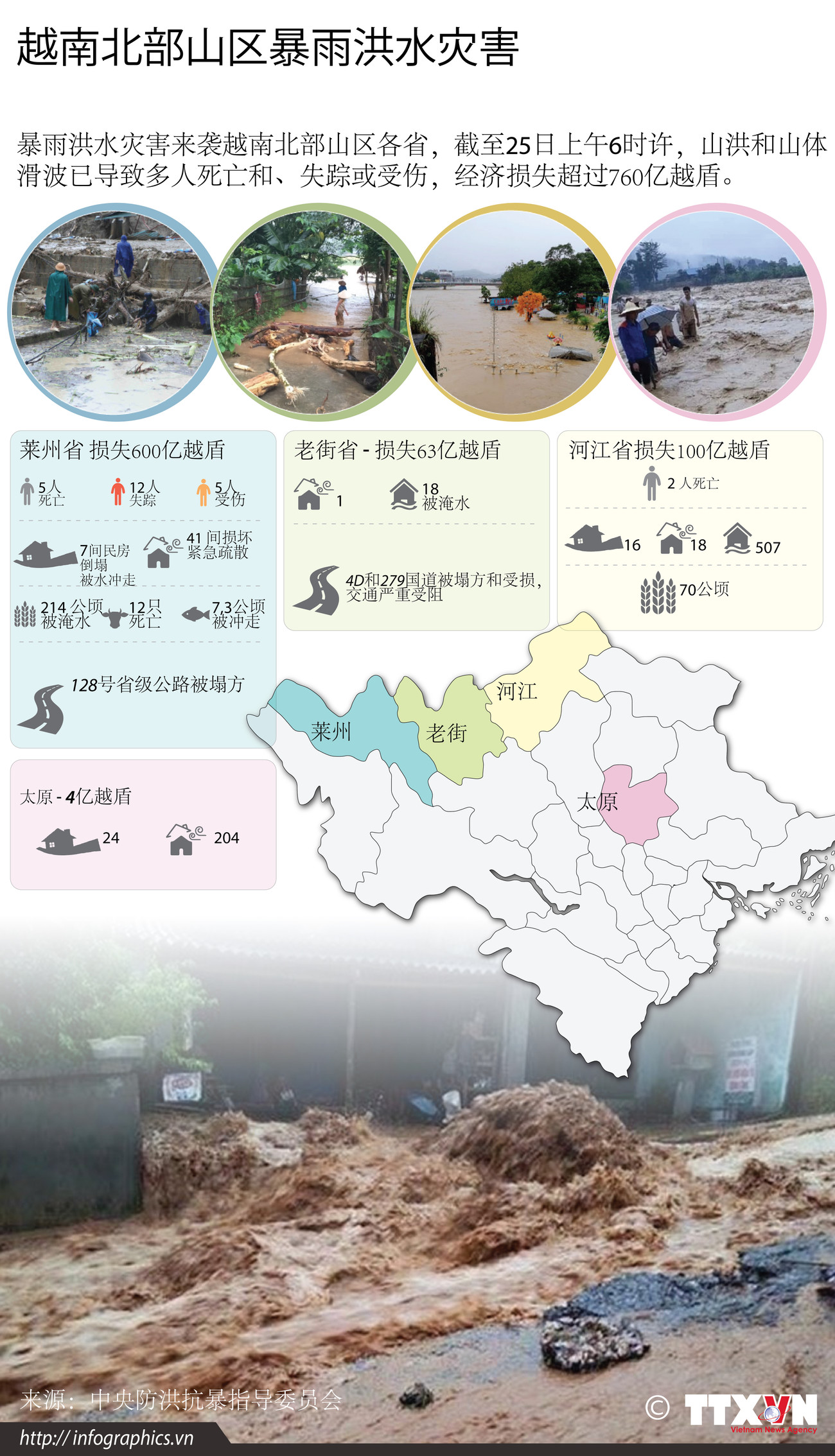 图表新闻：越南北部山区暴雨洪水灾害 ảnh 1