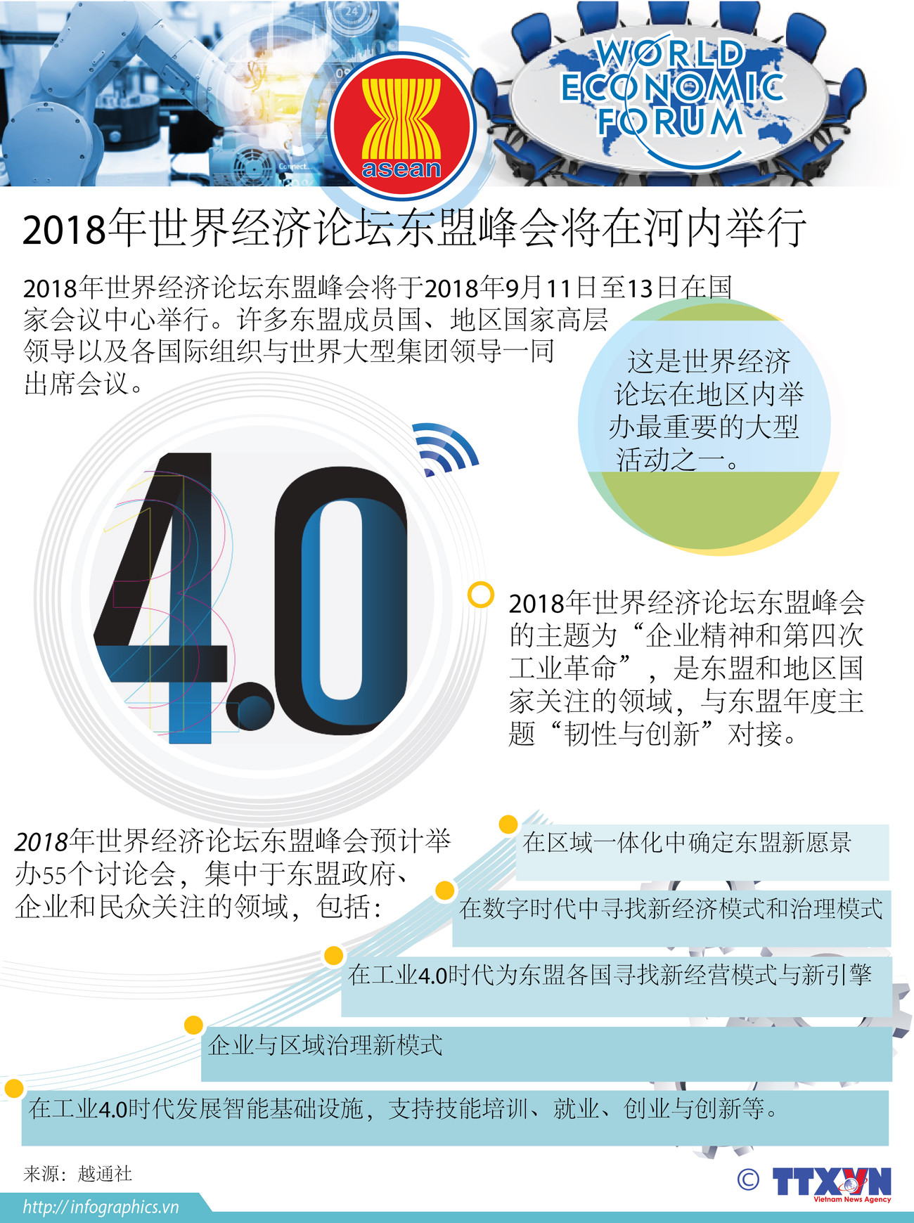 图表新闻：2018年世界经济论坛东盟峰会将在河内举行 ảnh 1