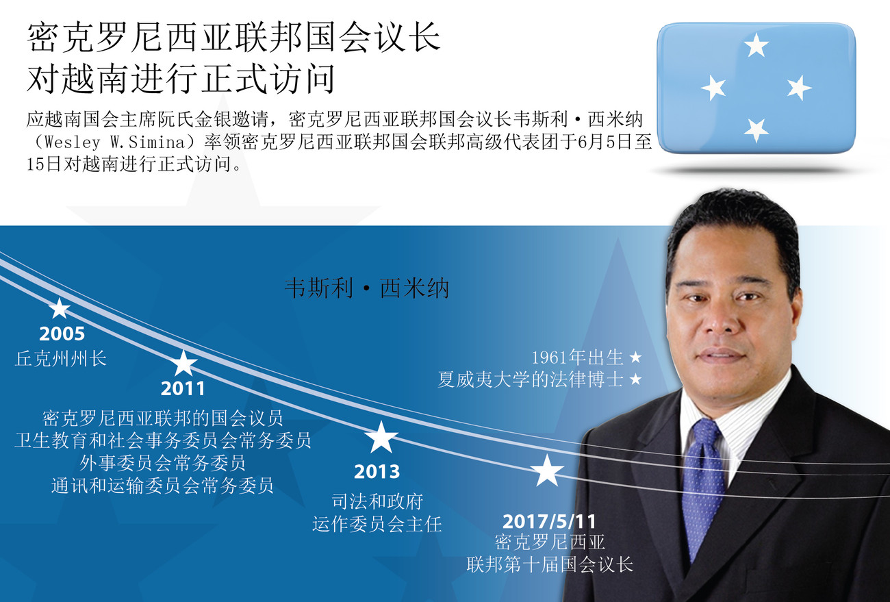 图表新闻：密克罗尼西亚联邦国会议长对越南进行正式访问 ảnh 1