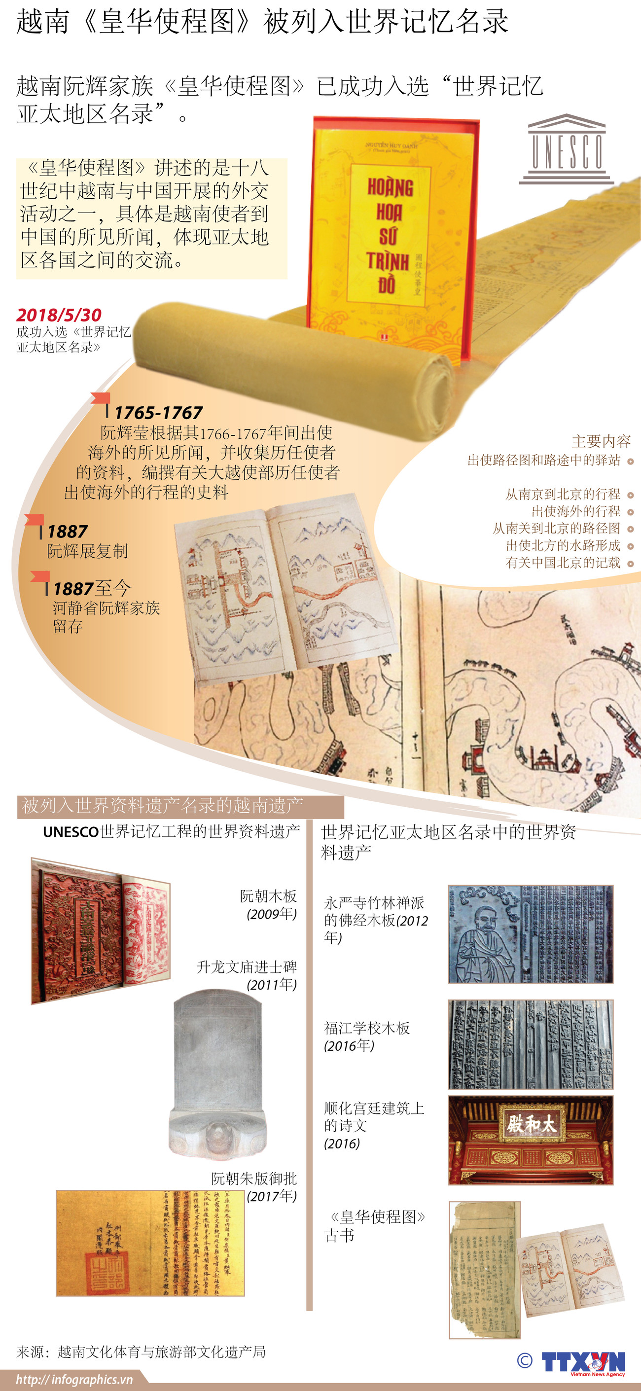 图表新闻：越南《皇华使程图》被列入世界记忆名录 ảnh 1