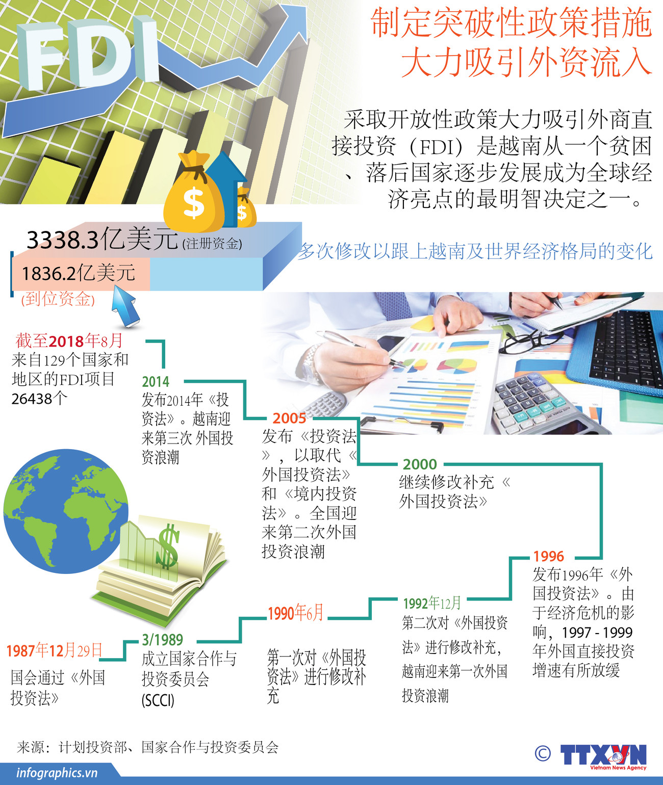 图表新闻：制定突破性政策措施 大力吸引外资流入 ảnh 1
