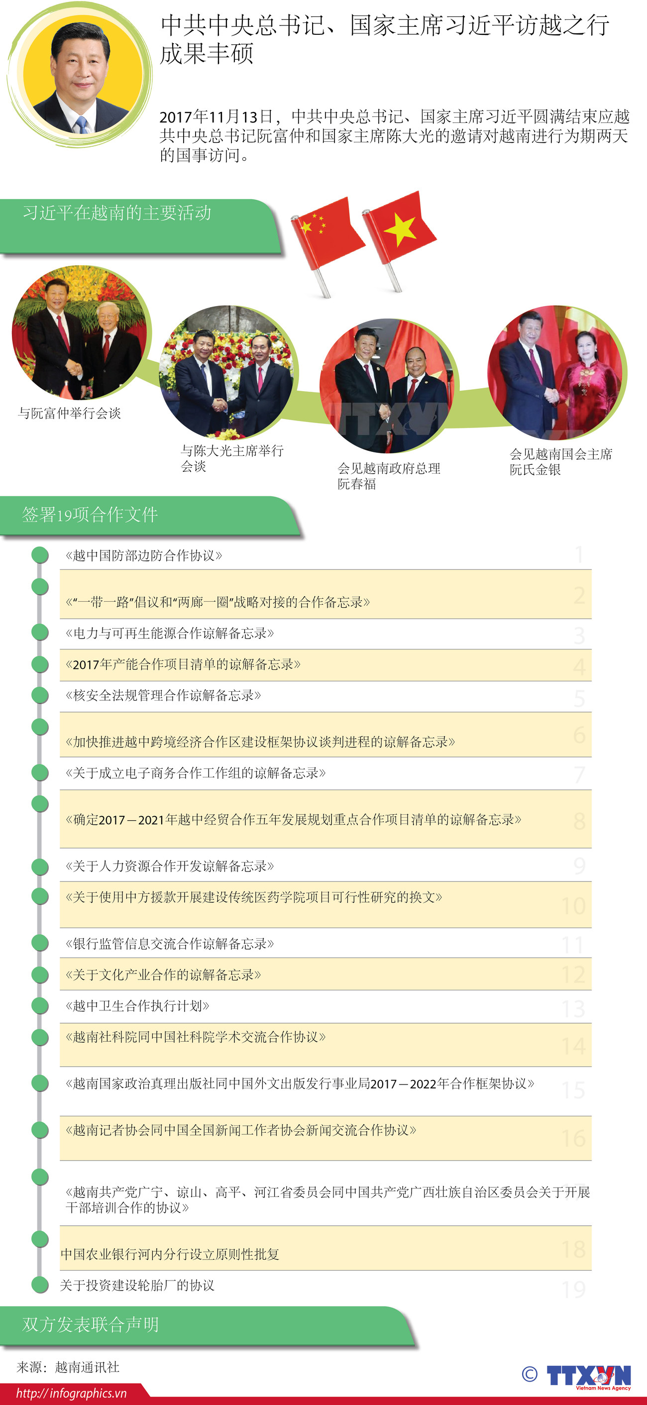 图表新闻：中共中央总书记、国家主席习近平访越之行成果丰硕 ảnh 1