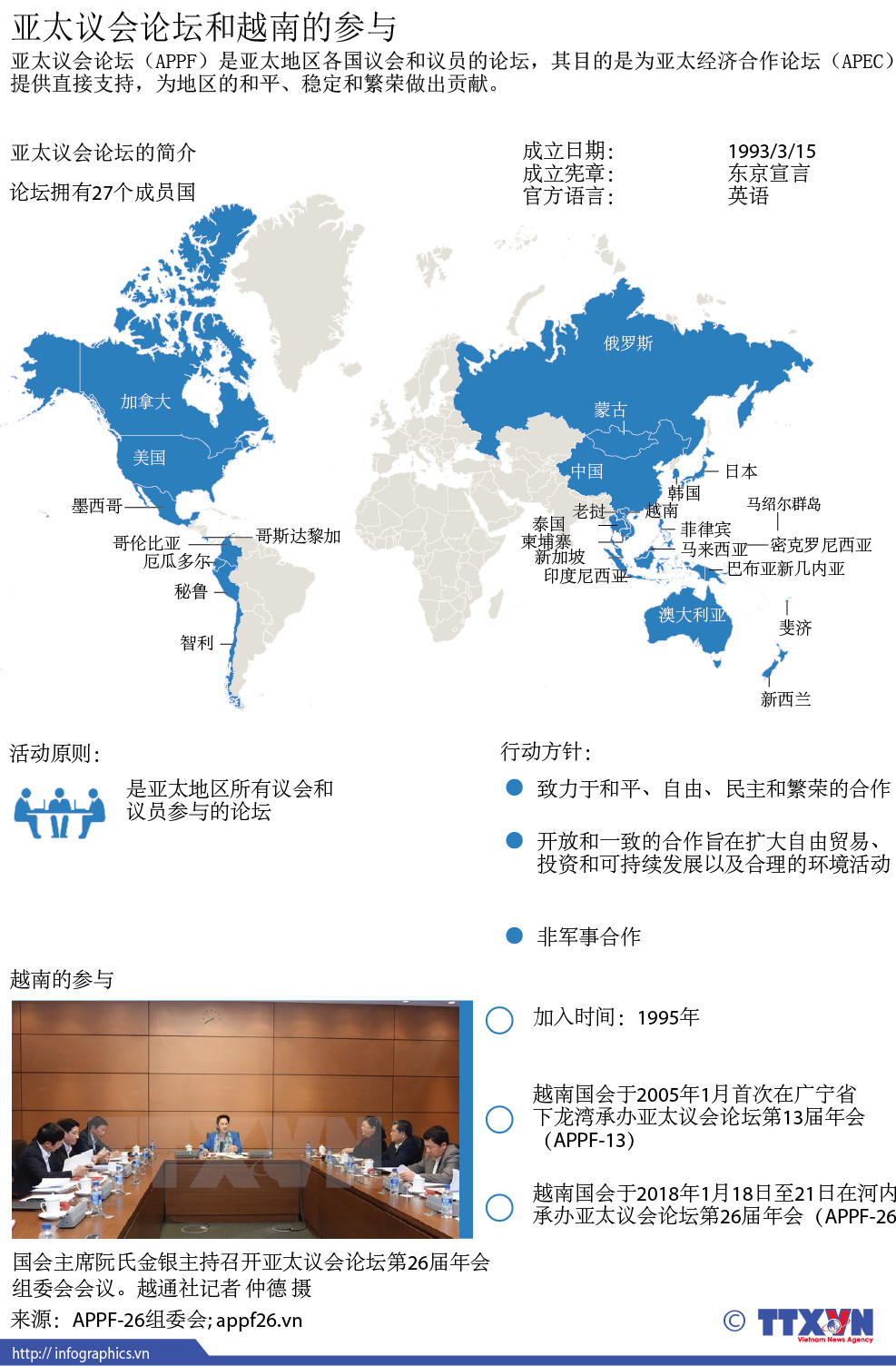 图表新闻：亚太议会论坛和越南的参与 ảnh 1