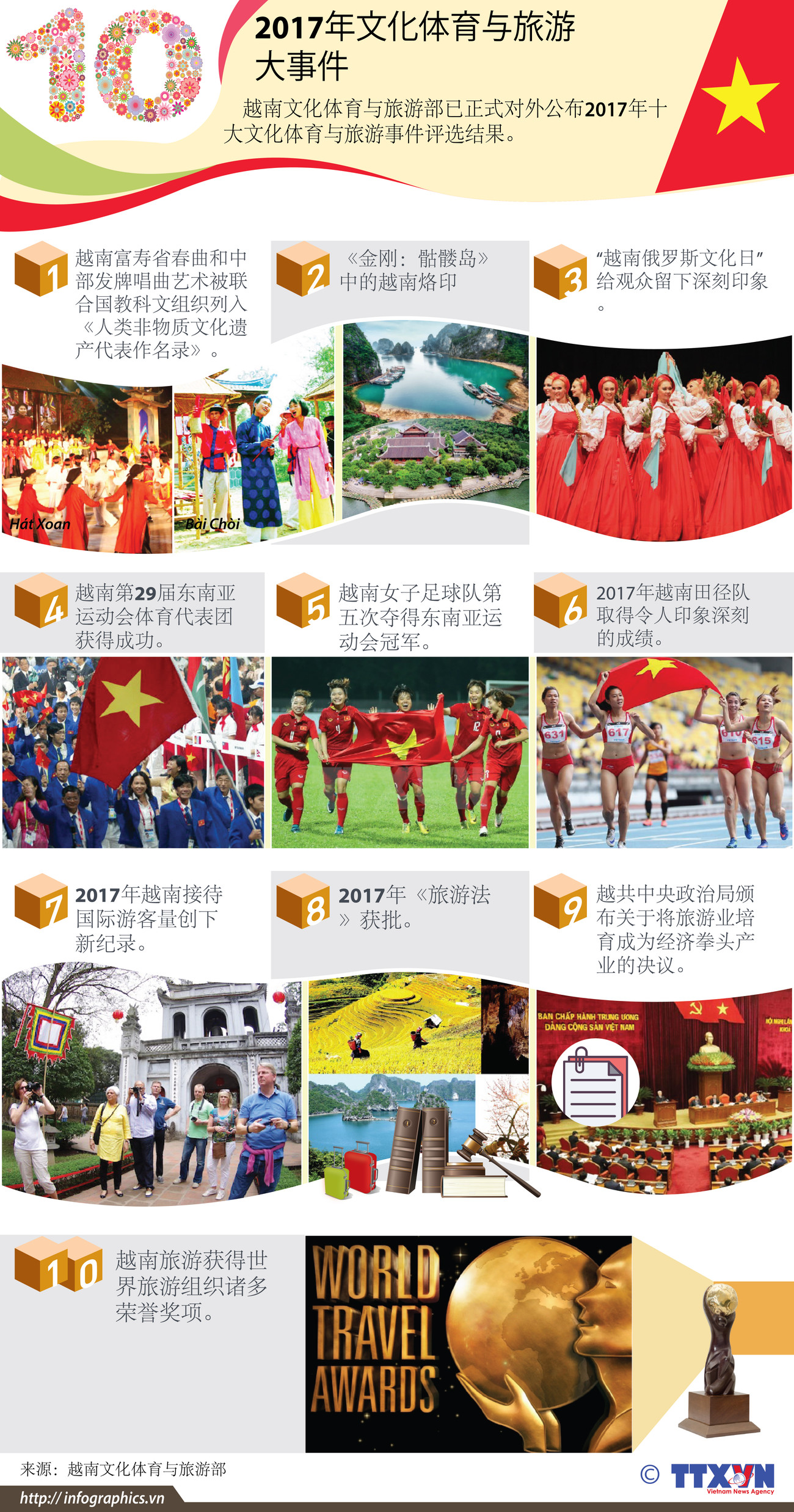 图表新闻：2017年文化体育与旅游十大事件 ảnh 1