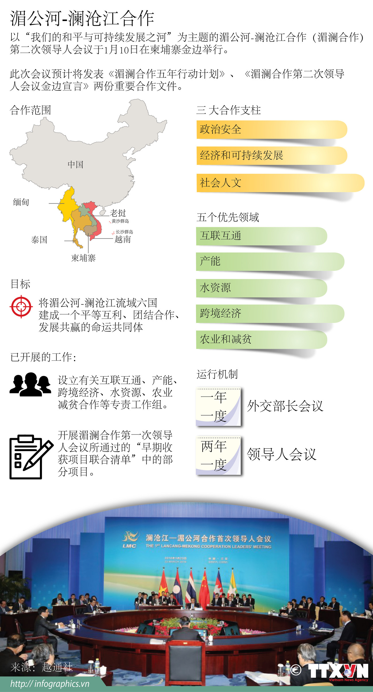 图表新闻：湄公河—澜沧江合作 ảnh 1