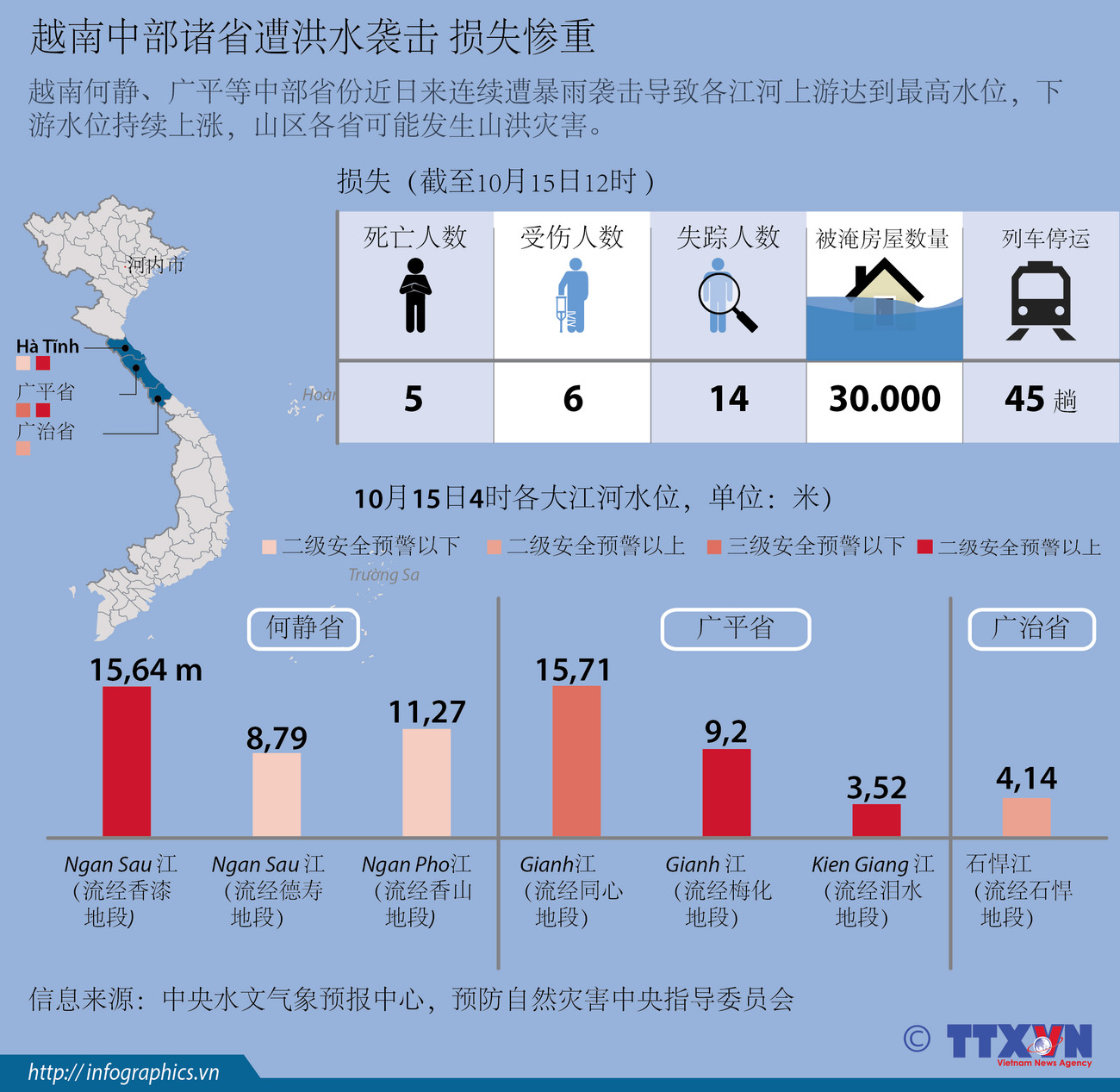 越南中部诸省遭洪水袭击 损失惨重 ảnh 1