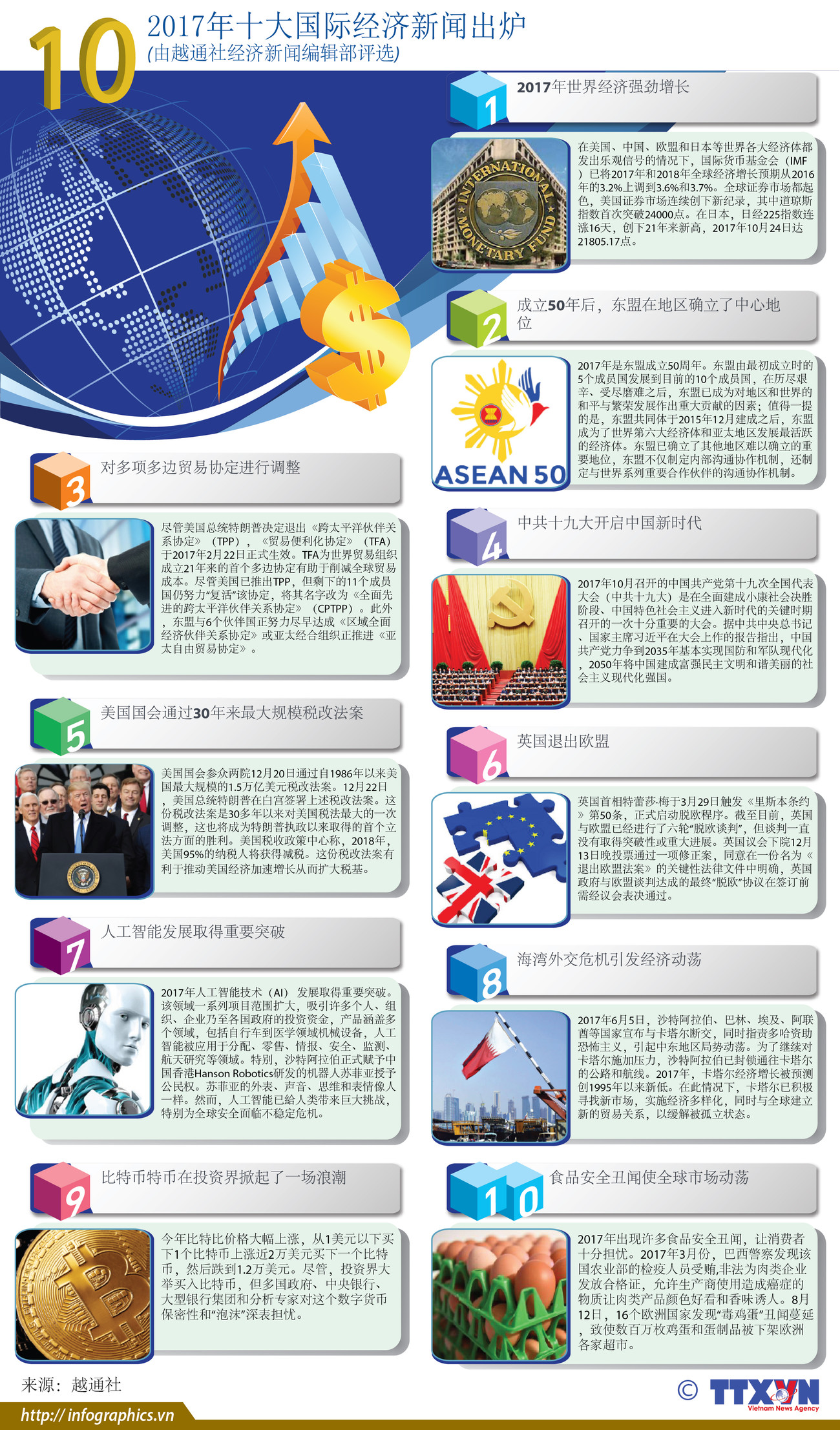 图表新闻：2017年十大国际经济新闻出炉 ảnh 1