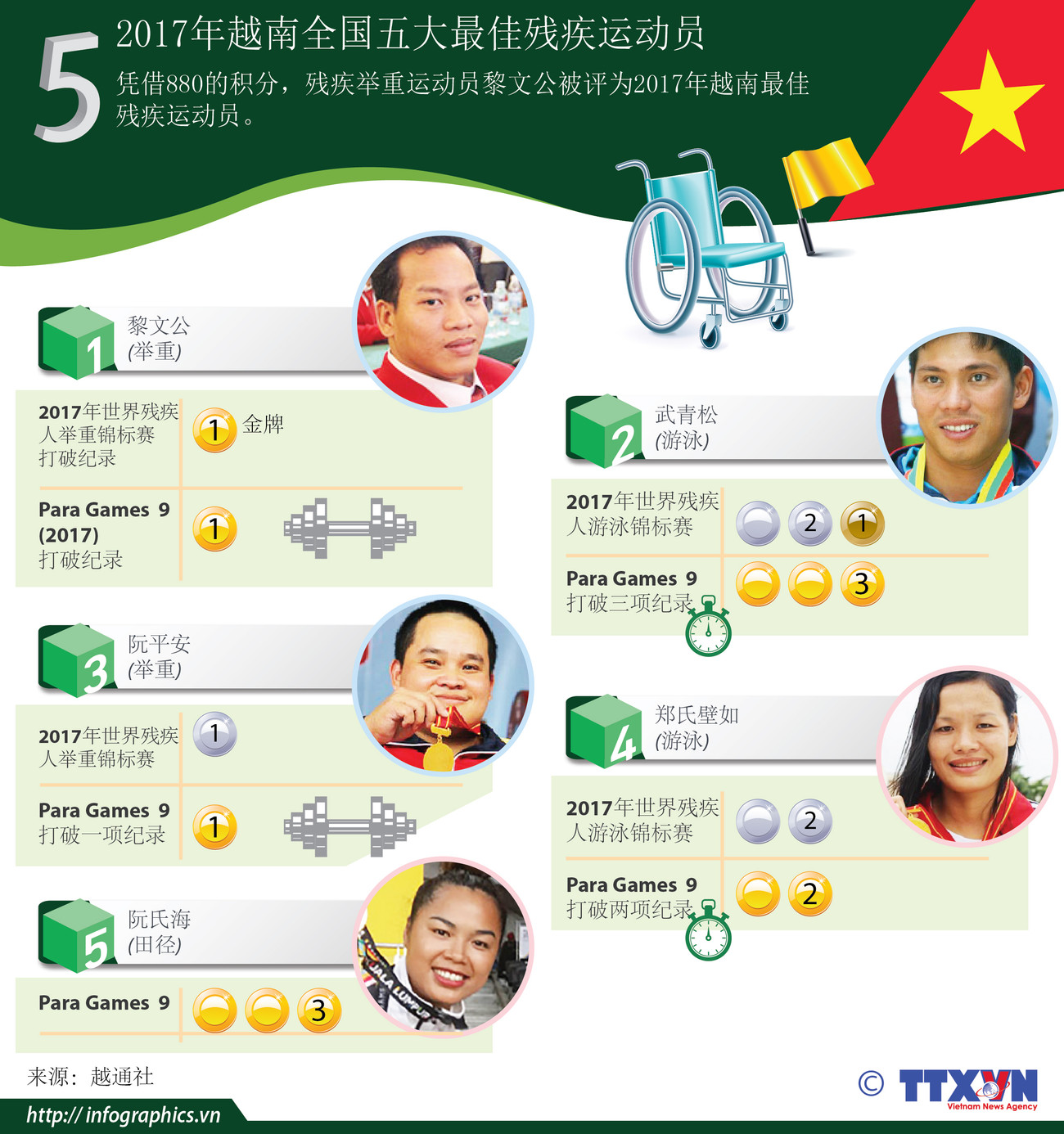 图表新闻：2017年越南全国五大最佳残疾运动员 ảnh 1