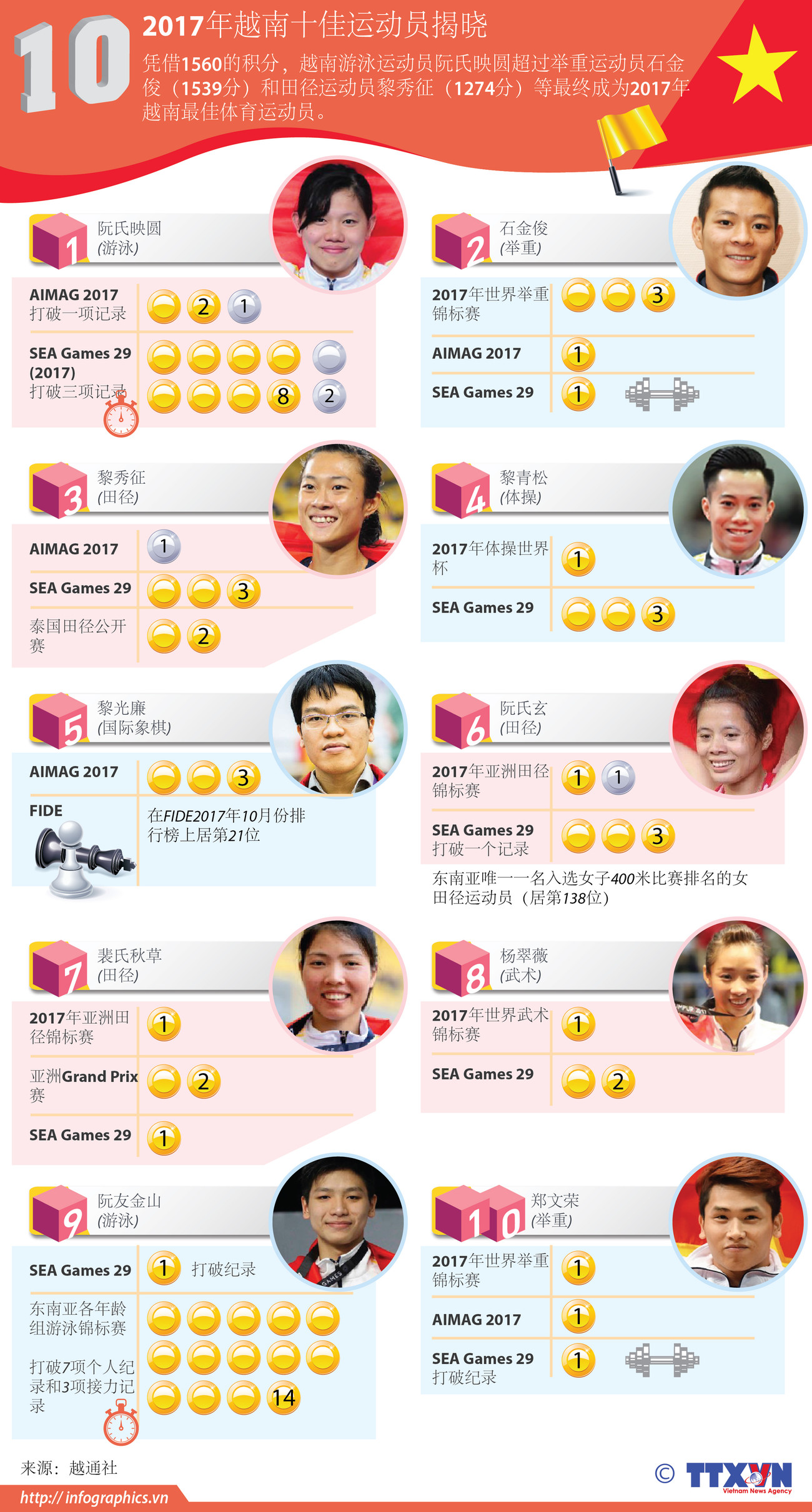 图表新闻：2017年越南十佳运动员揭晓 ảnh 1