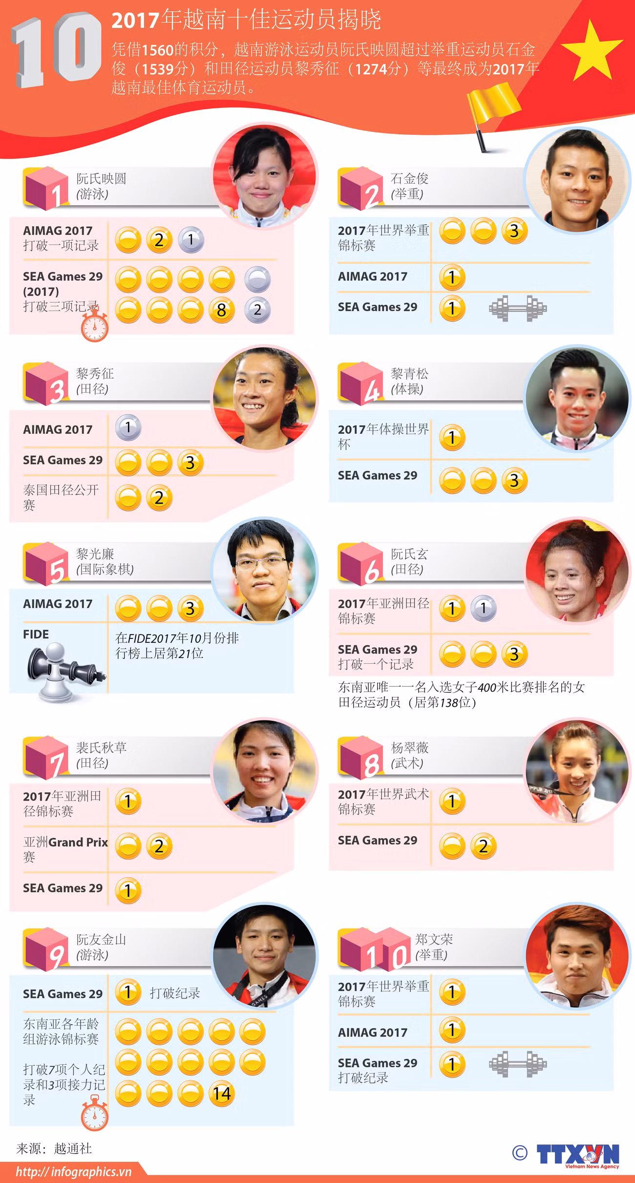图表新闻：2017年越南十佳运动员揭晓 ảnh 1