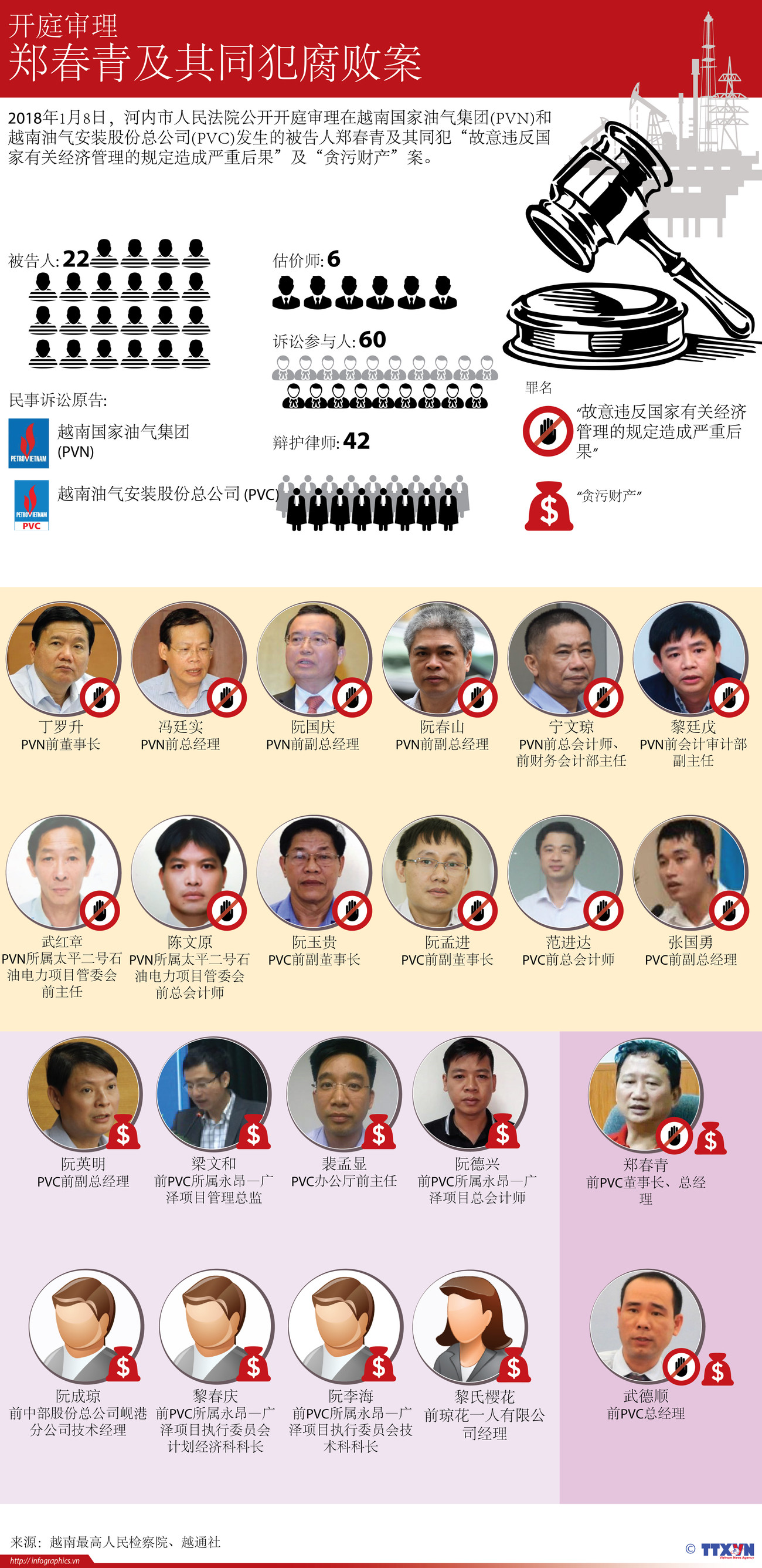 图表新闻：开庭审理郑春青及其同犯腐败案 ảnh 1