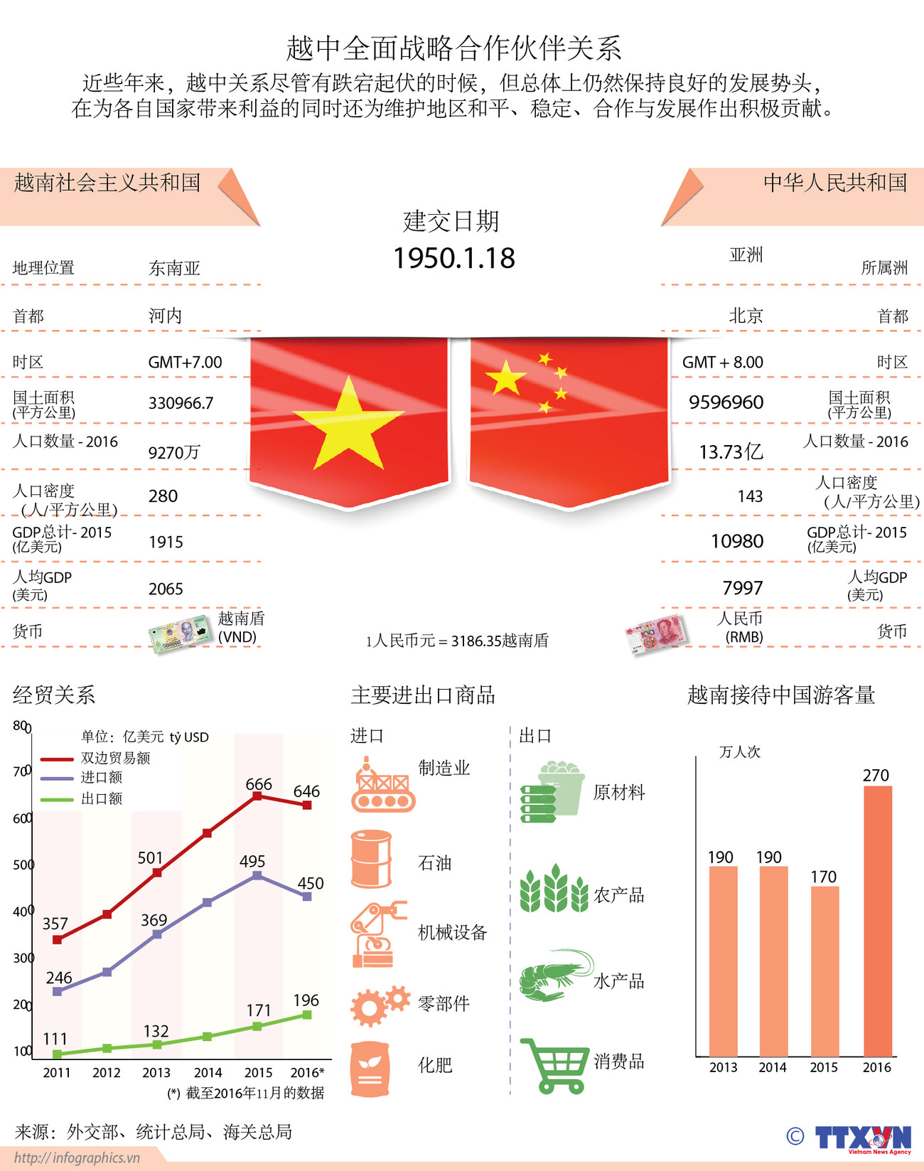 越中全面战略合作伙伴关系简介 ảnh 1