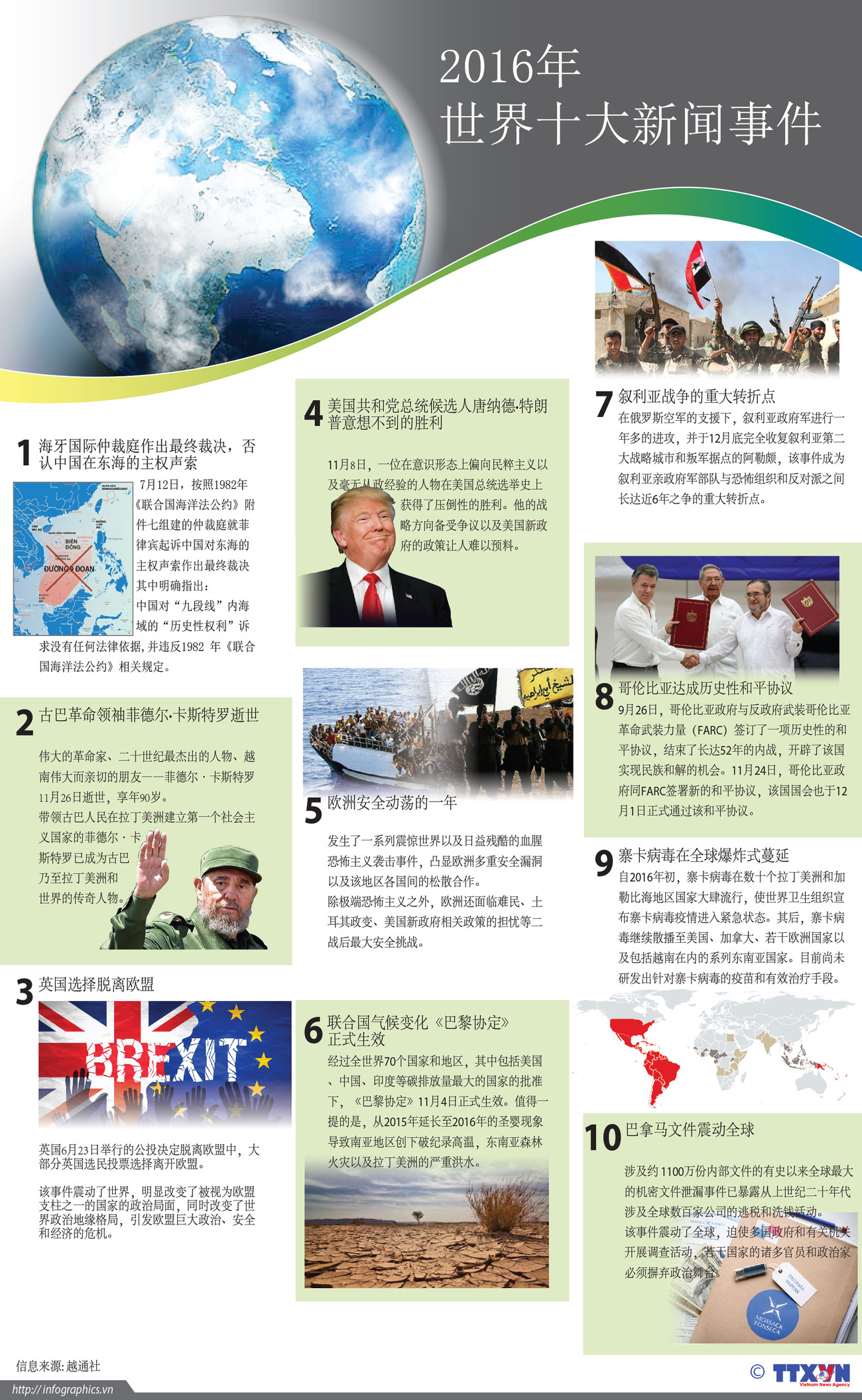 越通社评选2016年世界十大新闻事件 ảnh 1