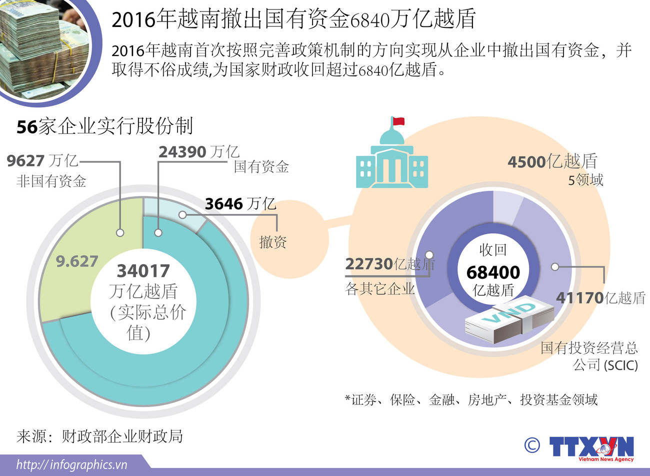  2016年越南证券融资348万亿越盾 ảnh 1