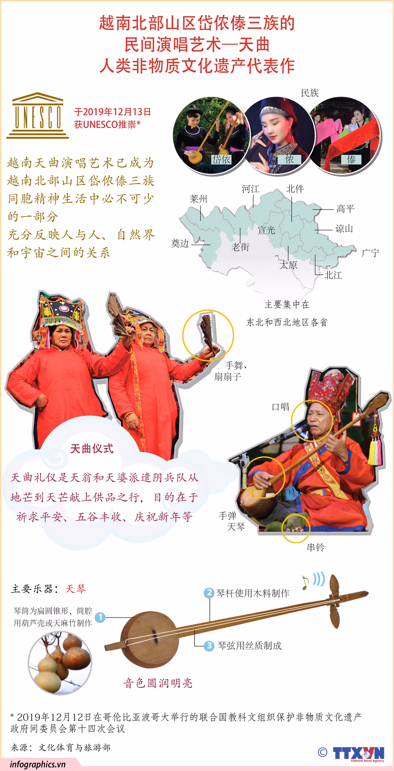 图表新闻：越南北部山区岱侬傣三族的民间演唱艺术-天曲 ảnh 1