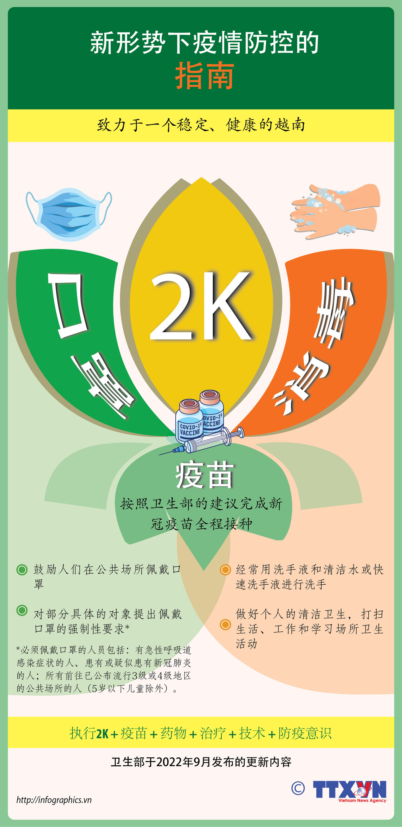 图表新闻：新形势下疫情防控的指南 ảnh 1