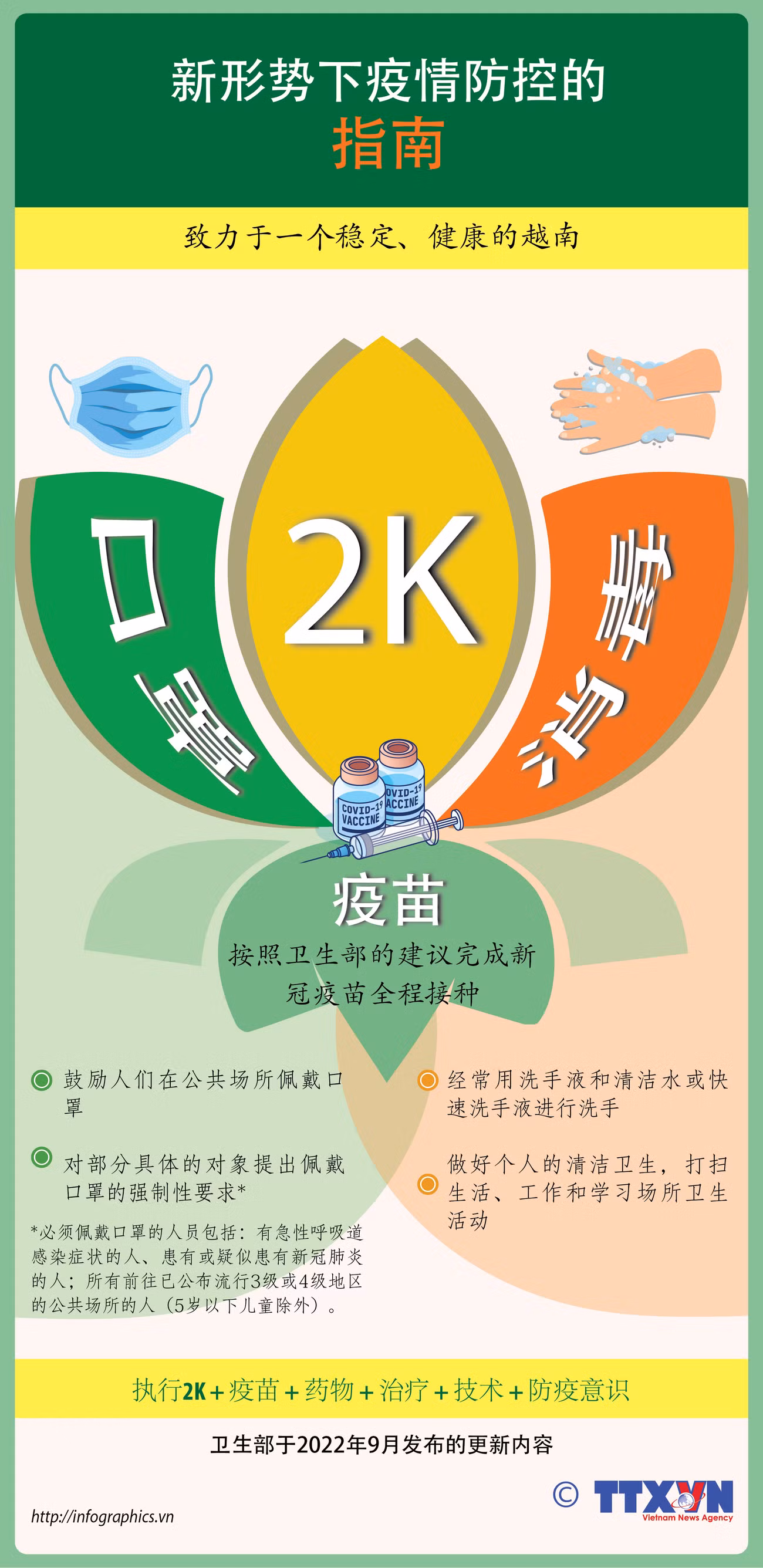 图表新闻：新形势下疫情防控的指南 ảnh 1
