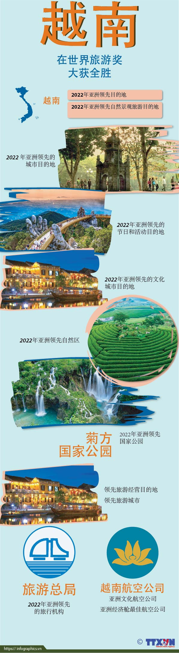 图表新闻：越南在世界旅游奖大获全胜 ảnh 1