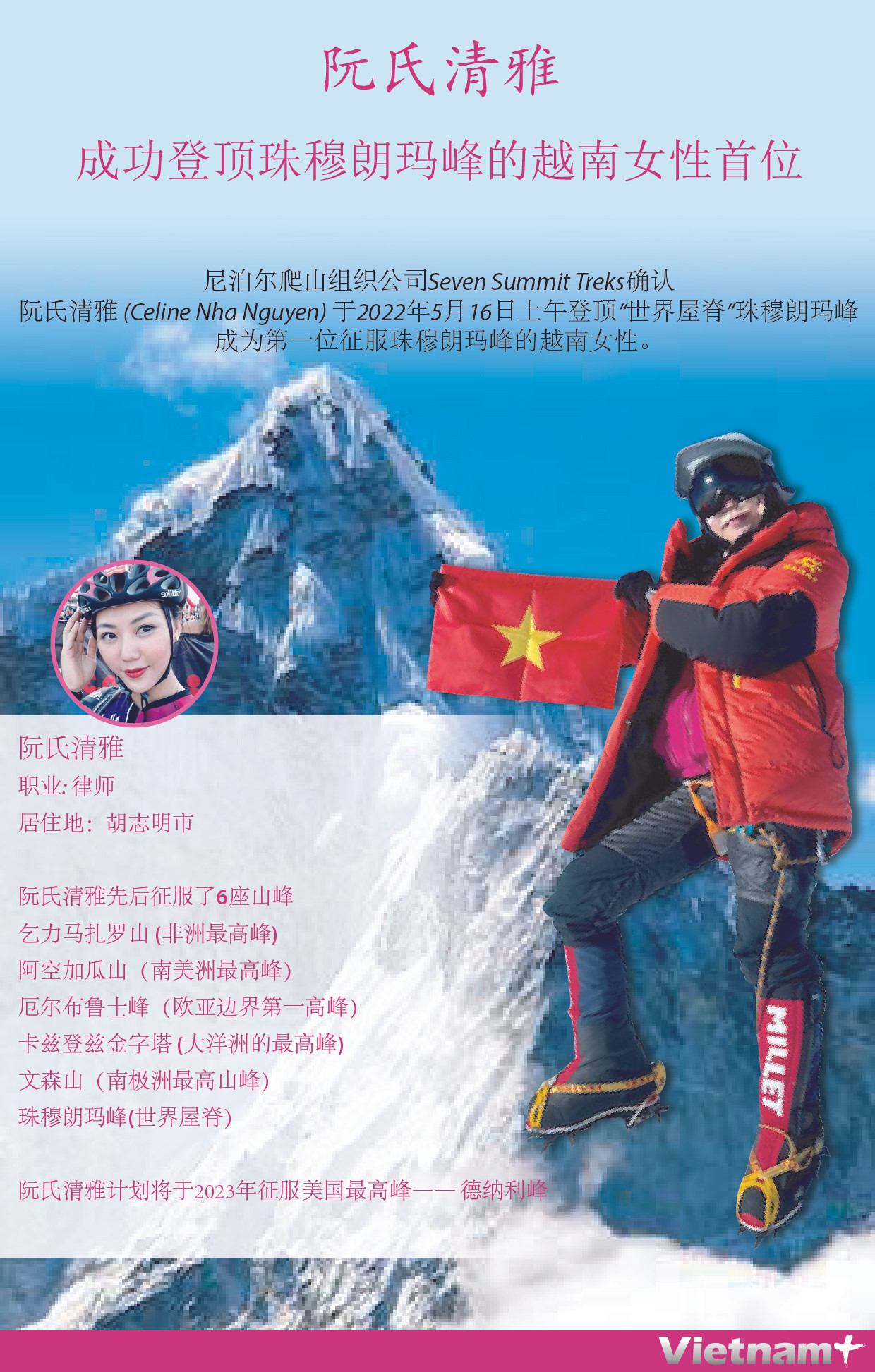 图表新闻：阮氏清雅 成功登顶珠穆朗玛峰的越南女性首位 ảnh 1