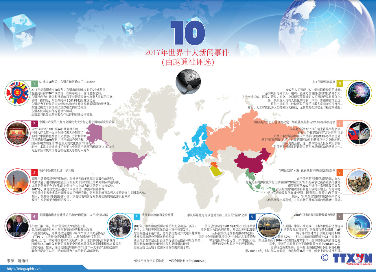 图表新闻：2017年世界十大新闻事件 ảnh 1