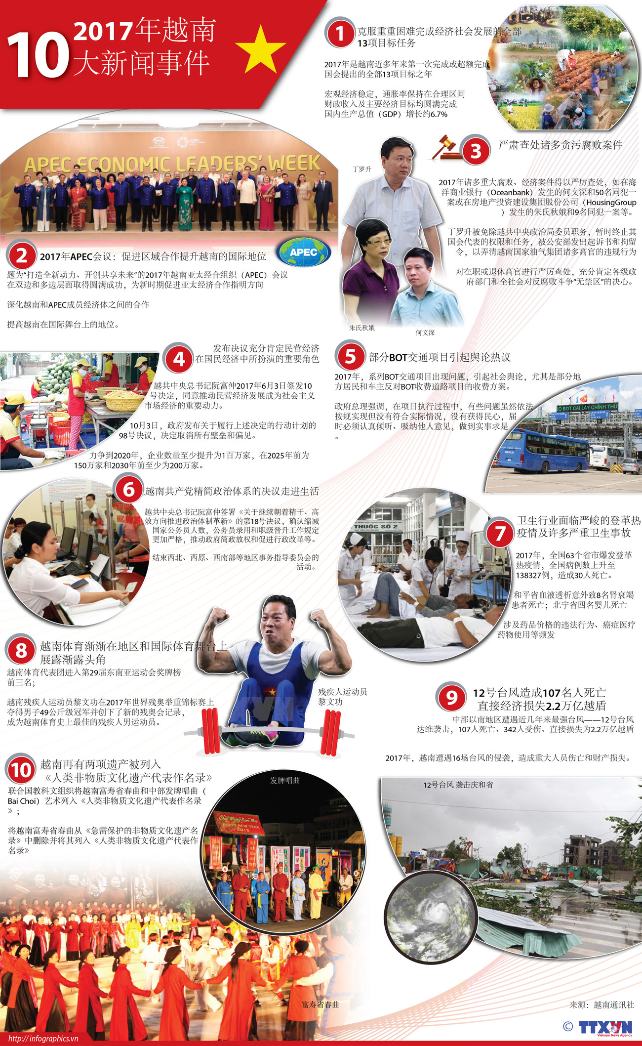 图表新闻：2017年越南十大新闻事件 ảnh 1