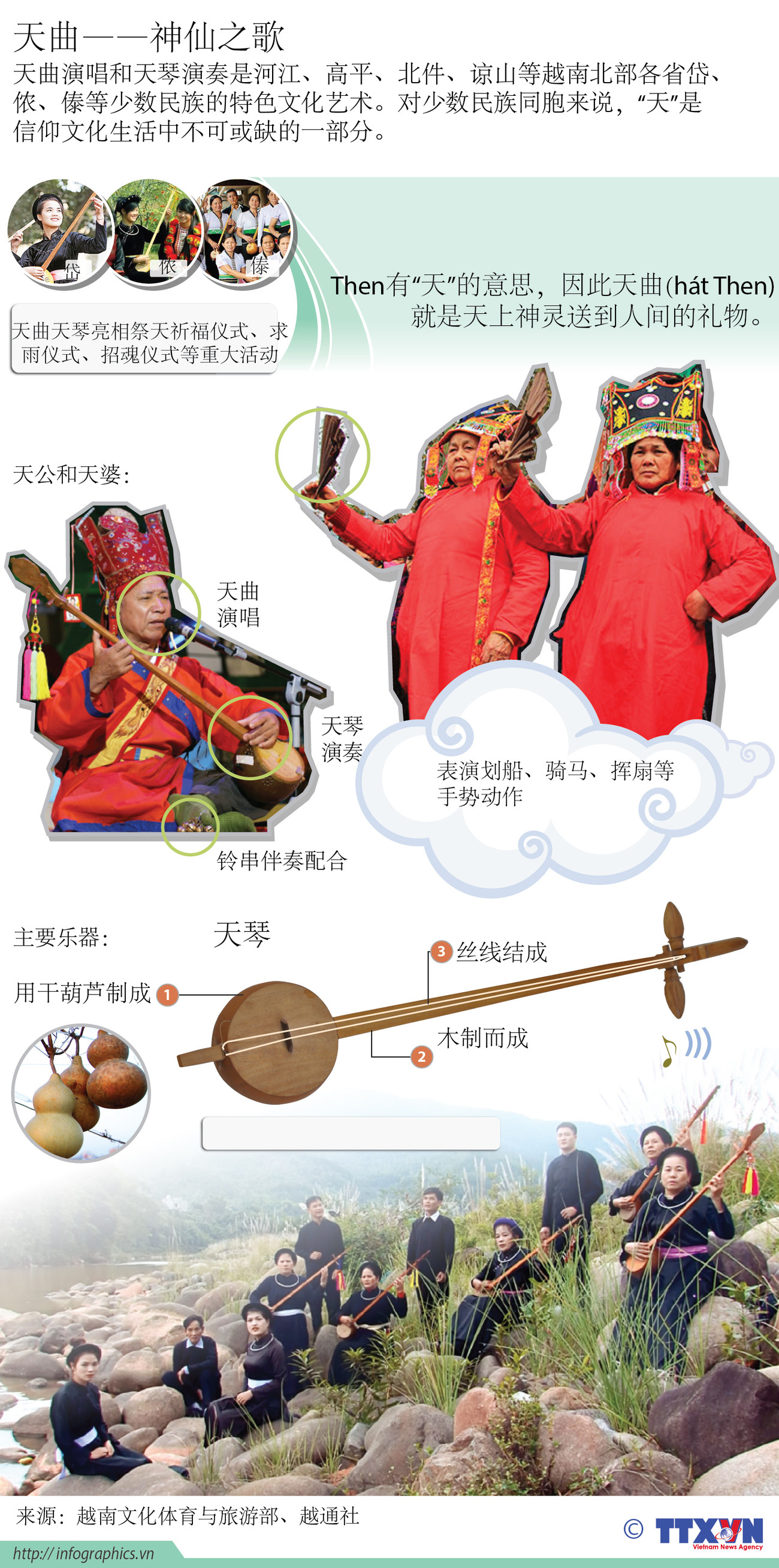 图表新闻：天曲——神仙之歌 ảnh 1