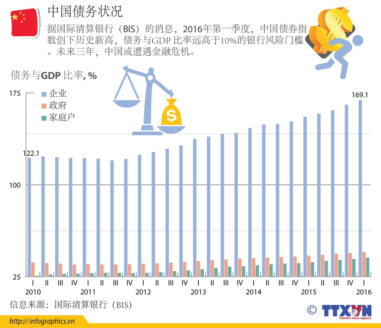 中国债务状况 ảnh 1