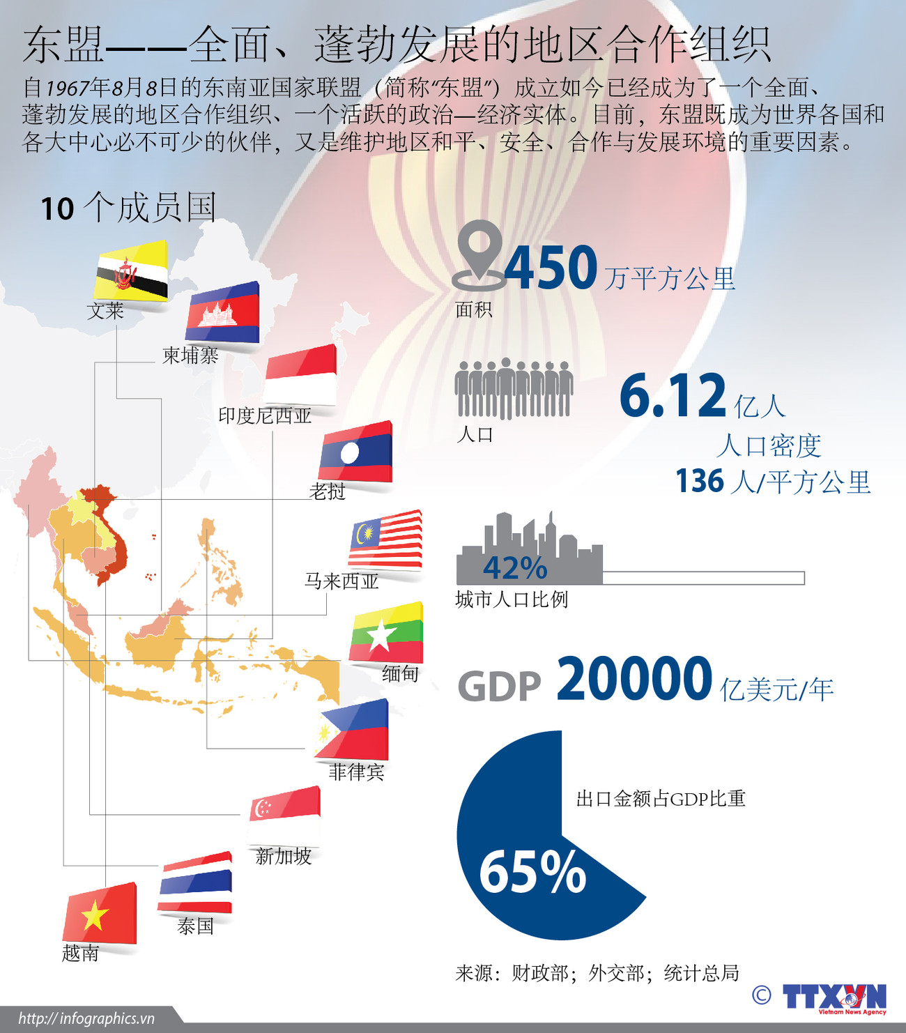 东盟——全面、蓬勃发展的地区合作组织 ảnh 1