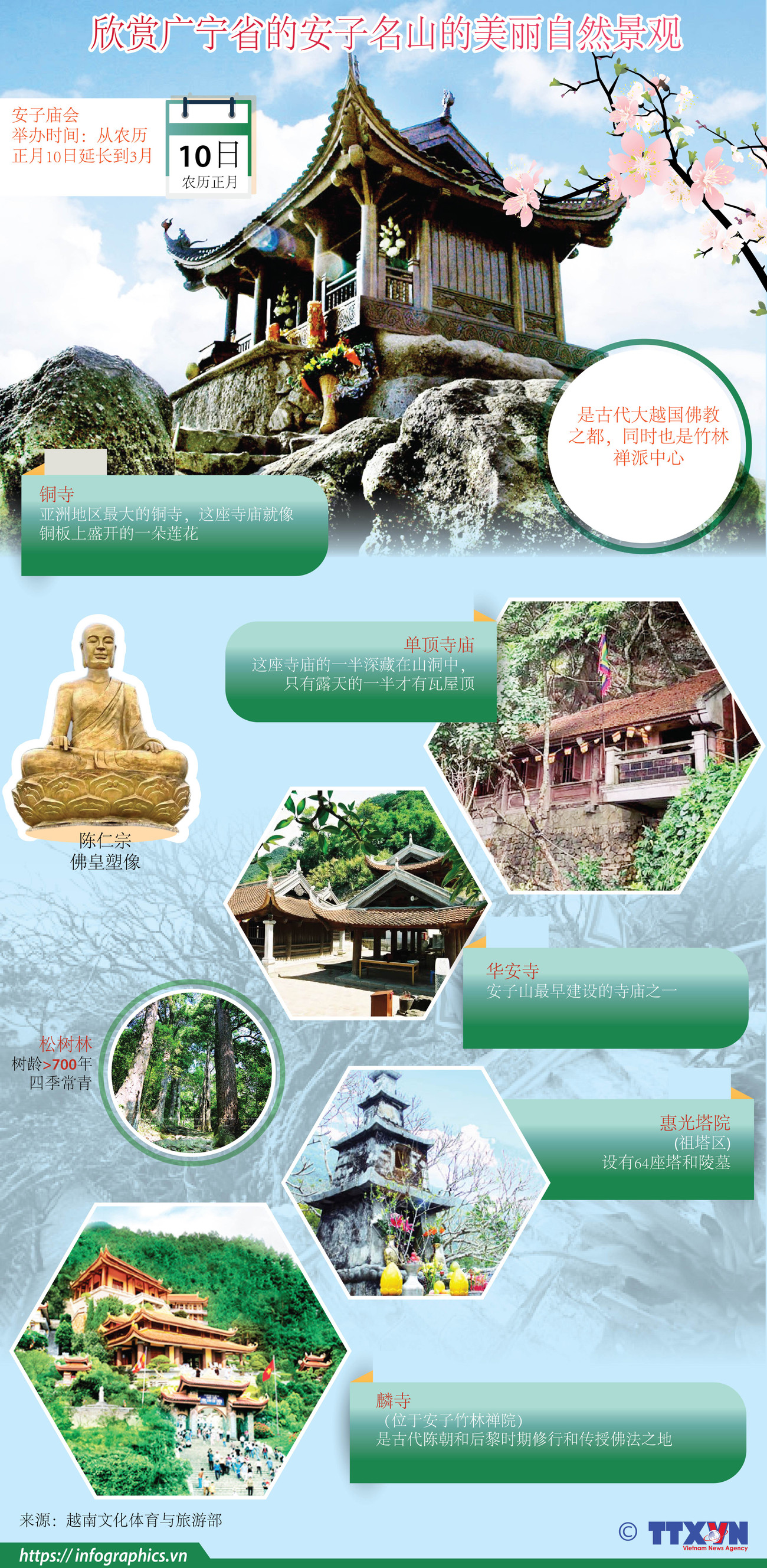 图表新闻：欣赏广宁省的安子名山的美丽自然景观 ảnh 1