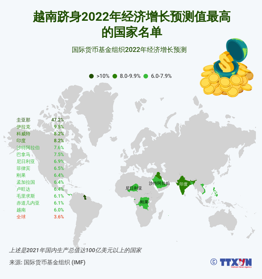 图表新闻：越南跻身2022年经济增长预测值最高的国家名单 ảnh 1