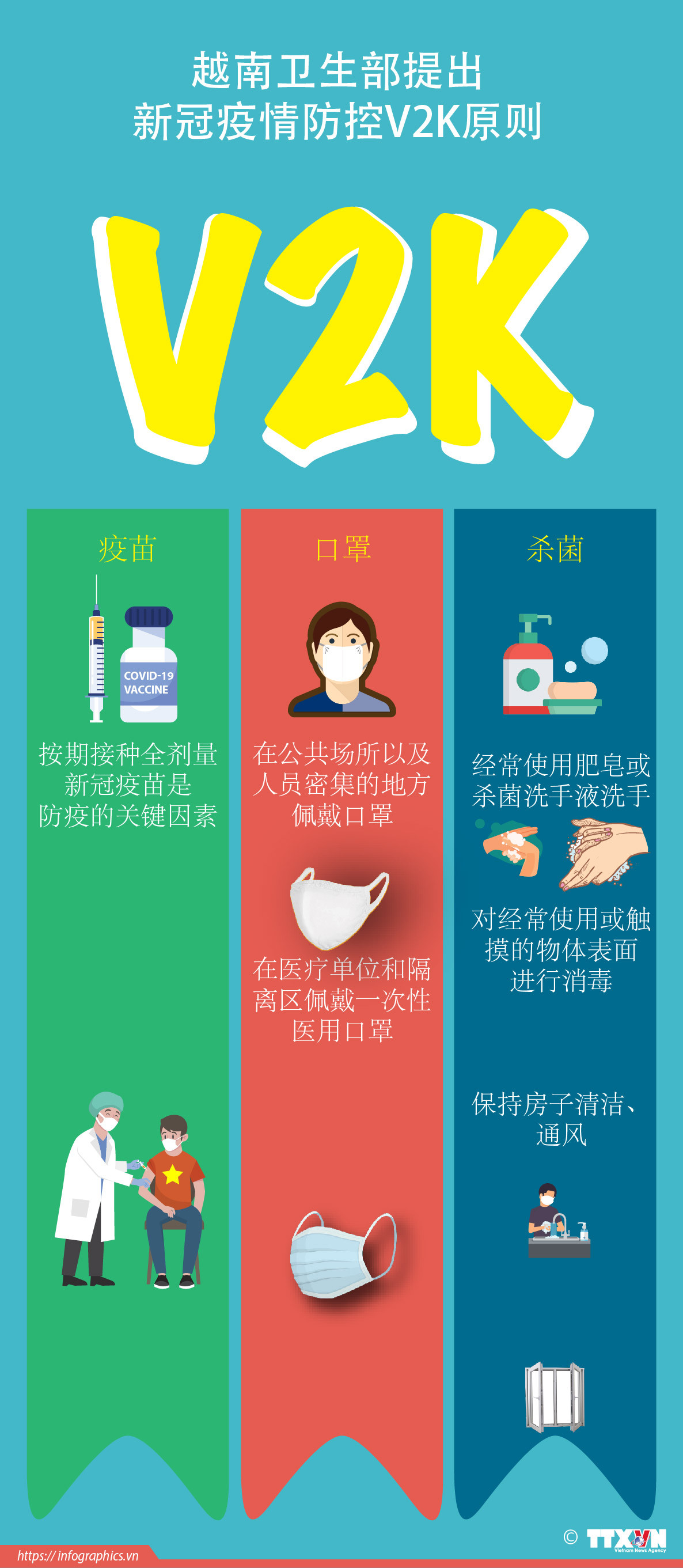 图表新闻：越南卫生部提出新冠疫情防控V2K原则 ảnh 1