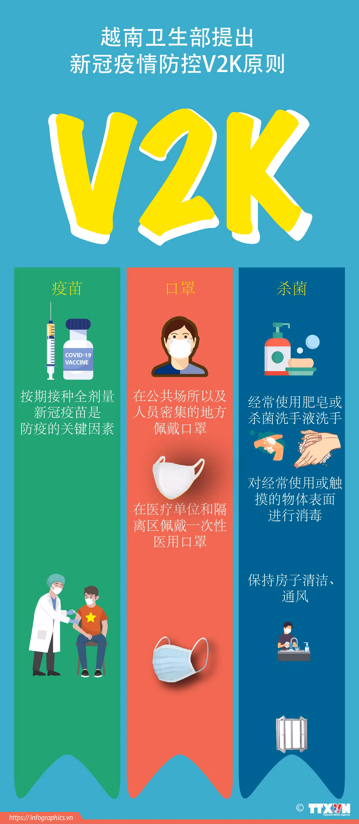 图表新闻：越南卫生部提出新冠疫情防控V2K原则 ảnh 1