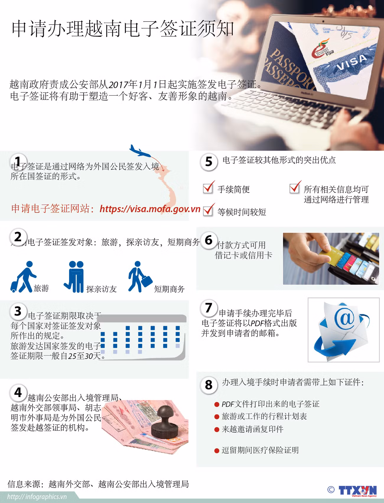 申请办理越南电子签证须知 ảnh 1