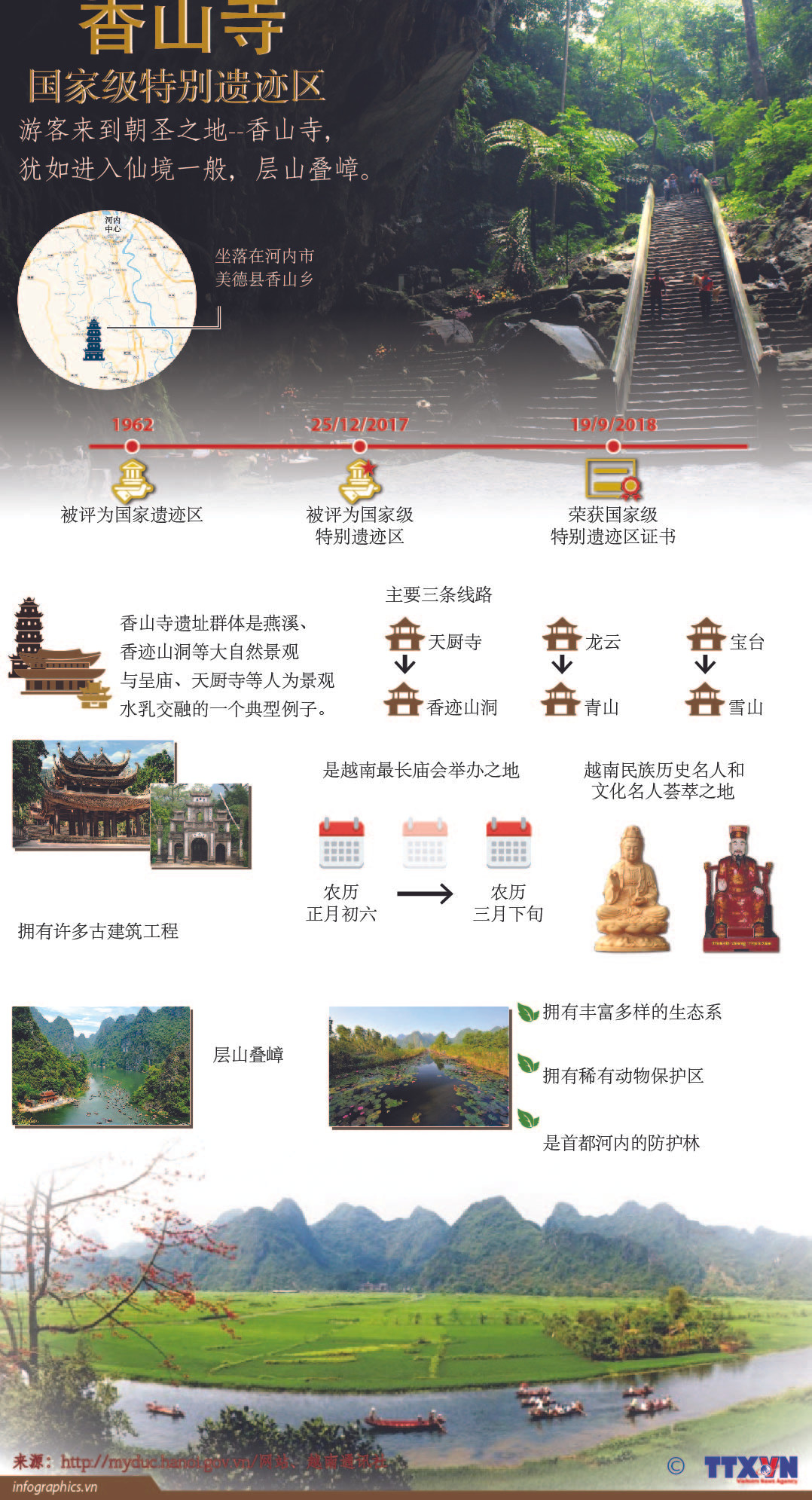 图表新闻：香山寺--国家级特别遗迹区 ảnh 1