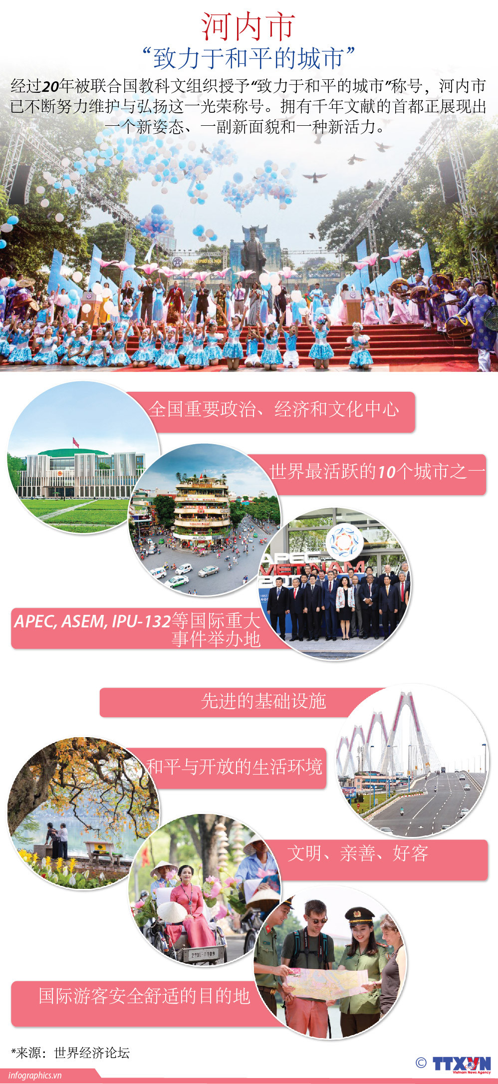 图表新闻： 致力于和平的城市 ảnh 1