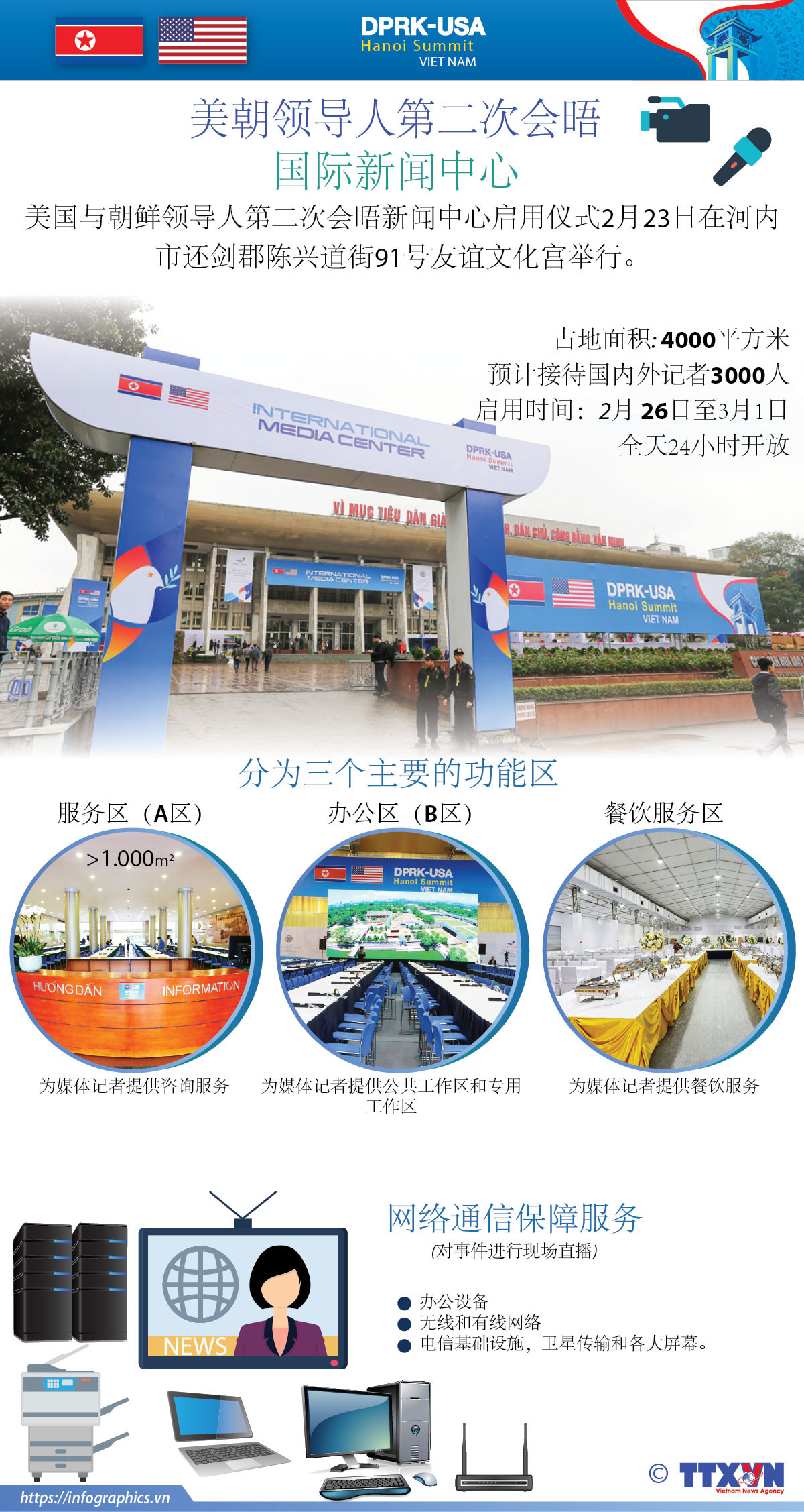 图表新闻：美朝领导人第二次会晤国际新闻中心 ảnh 1