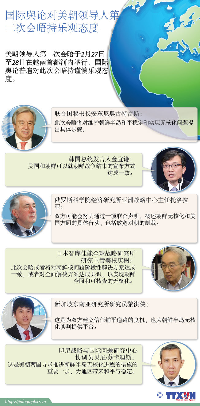 图表新闻：国际舆论对美朝领导人第二次会晤持乐观态度 ảnh 1