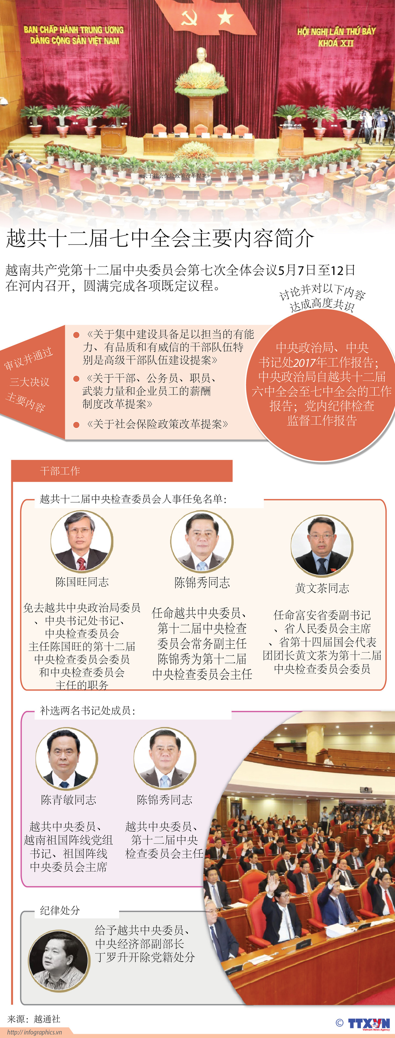 图表新闻：越共十二届七中全会主要内容简介 ảnh 1