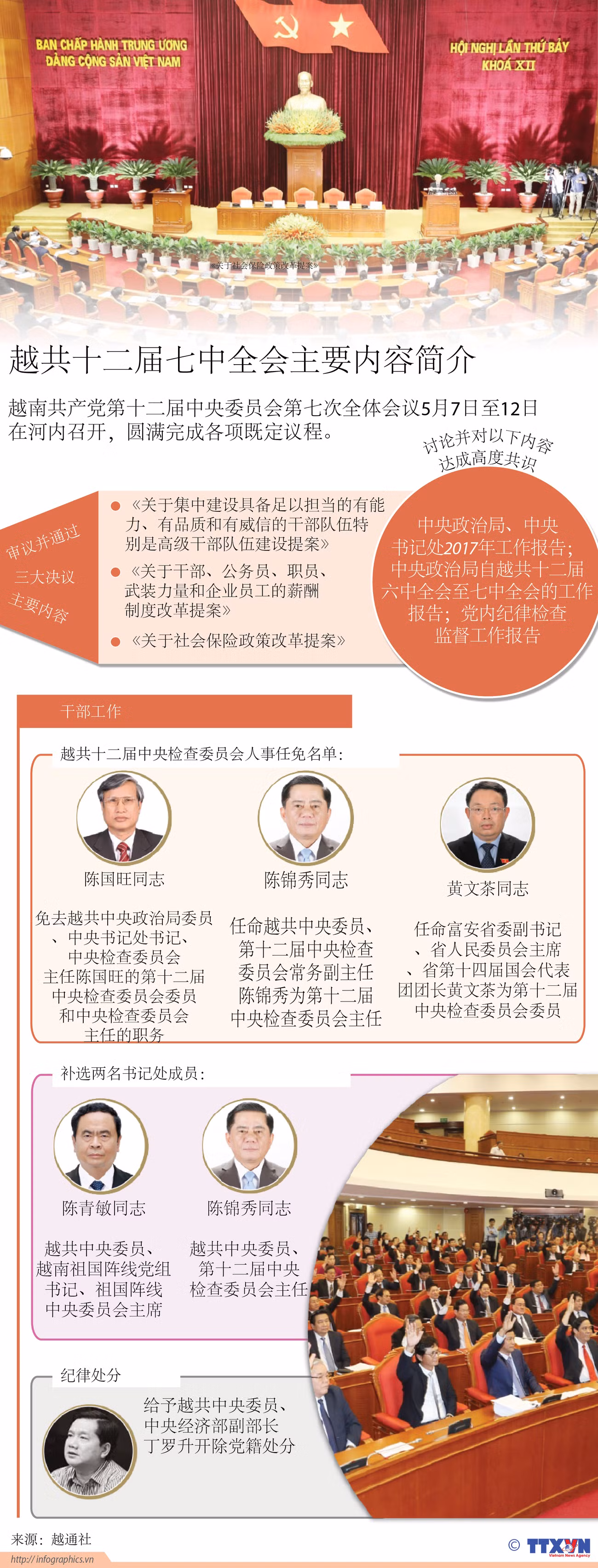 图表新闻：越共十二届七中全会主要内容简介 ảnh 1