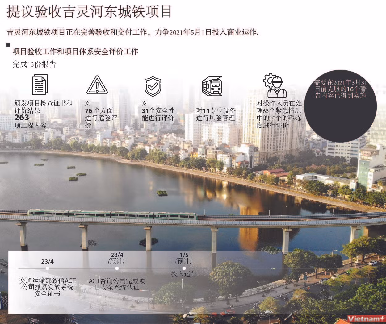 图表新闻：提议验收吉灵河东城铁项目 ảnh 1