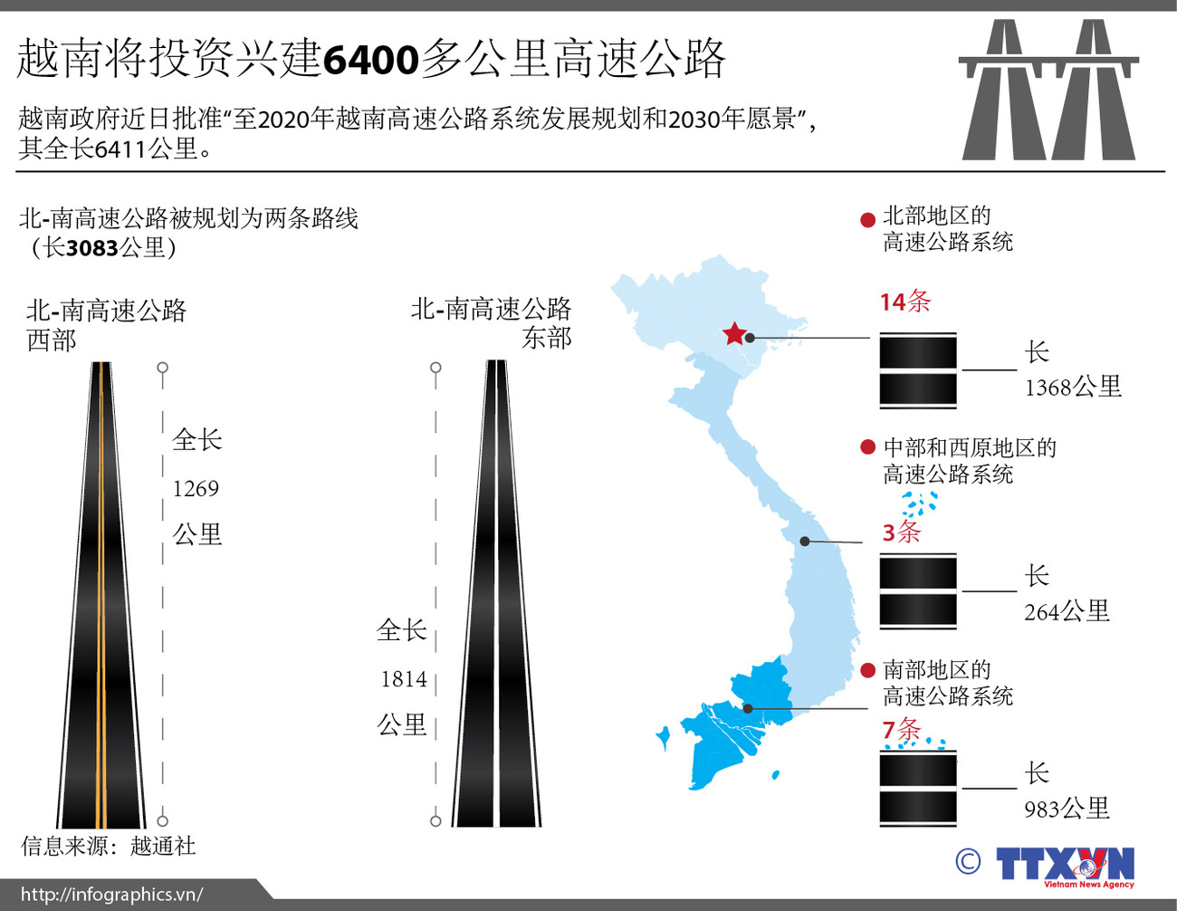 越南将投资兴建6400多公里高速公路 ảnh 1