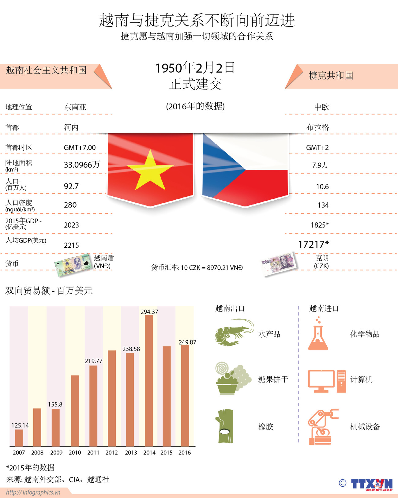 越南与捷克关系不断向前迈进 ảnh 1 越南与捷克关系不断向前迈进 ảnh 1