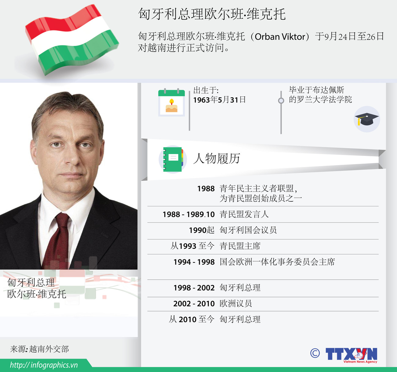 图表新闻：匈牙利总理欧尔班·维克托 ảnh 1