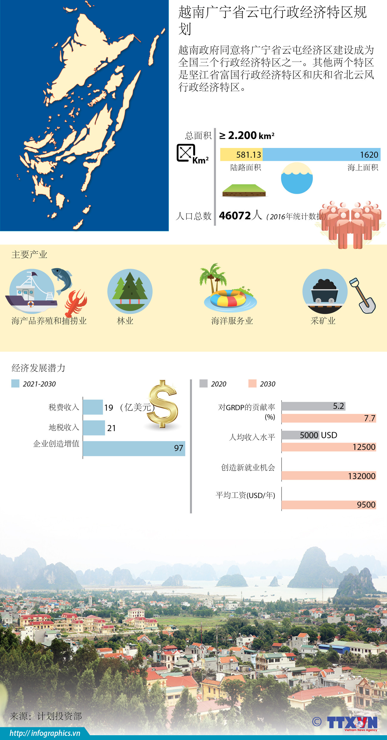 图表新闻：越南广宁省云屯行政经济特区规划 ảnh 1