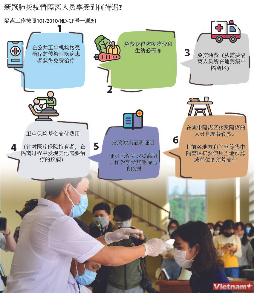 图表新闻：接受隔离人员享受何待遇？ ảnh 1
