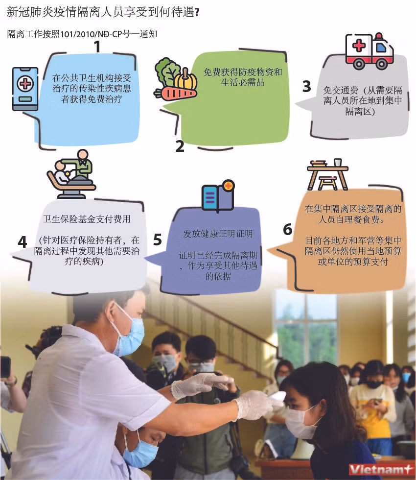 图表新闻：接受隔离人员享受何待遇？ ảnh 1