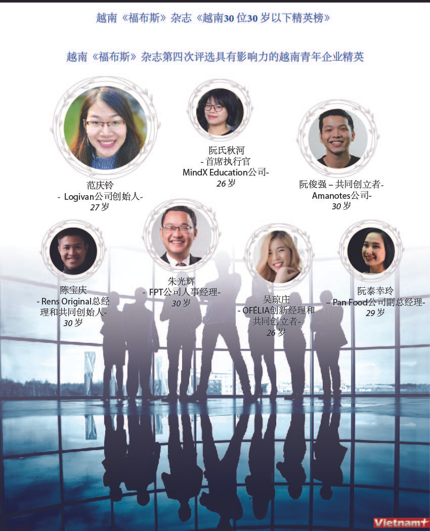 图表新闻：越南《福布斯》杂志《越南30 位30 岁以下精英榜》 ảnh 1